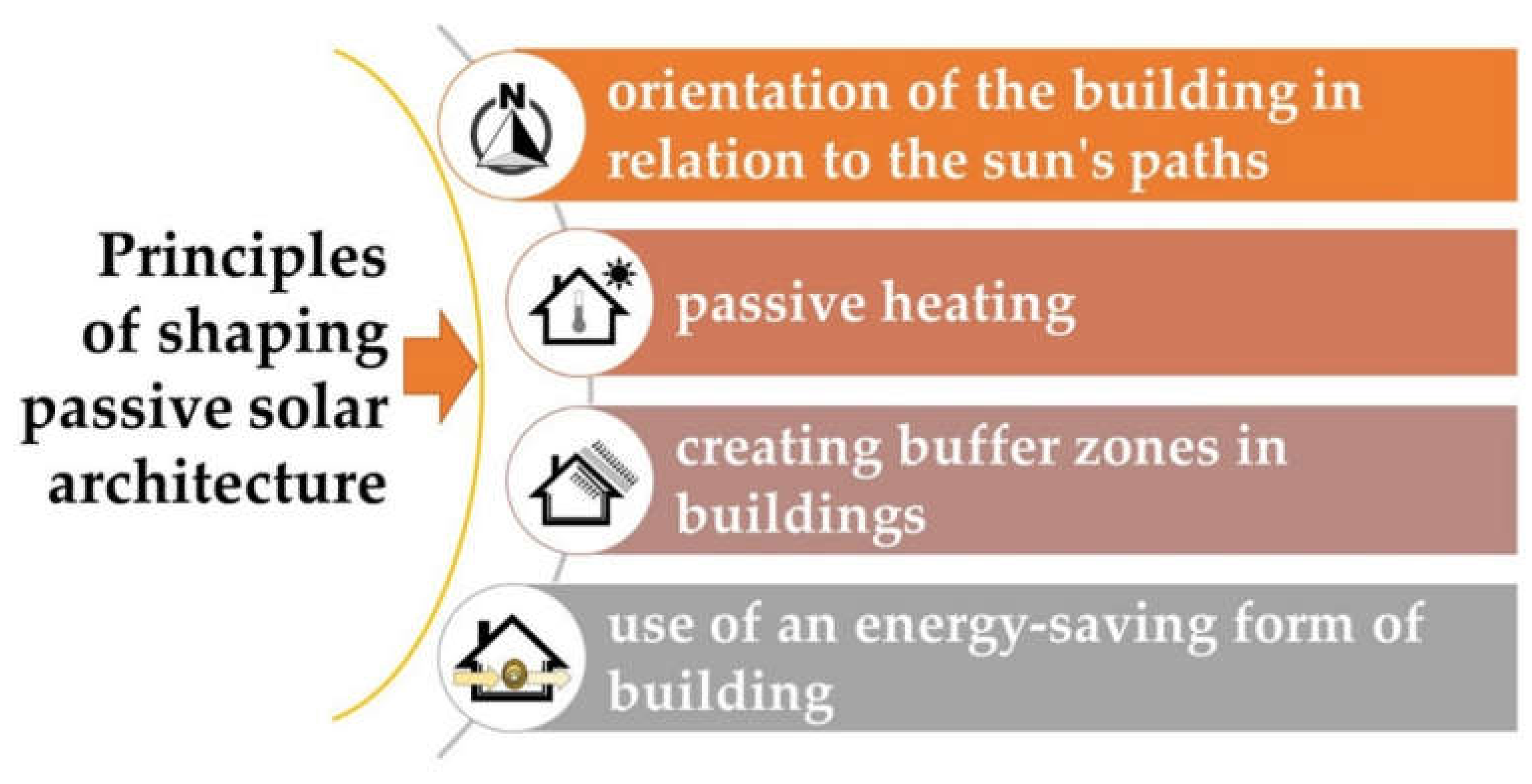 Applsci 12 03095 g002