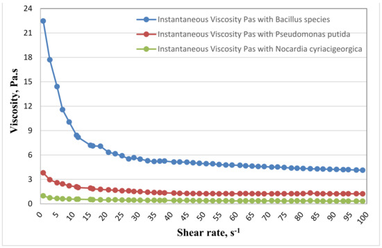 Applsci 12 03099 g001 550