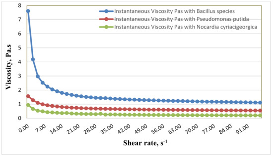 Applsci 12 03099 g002 550