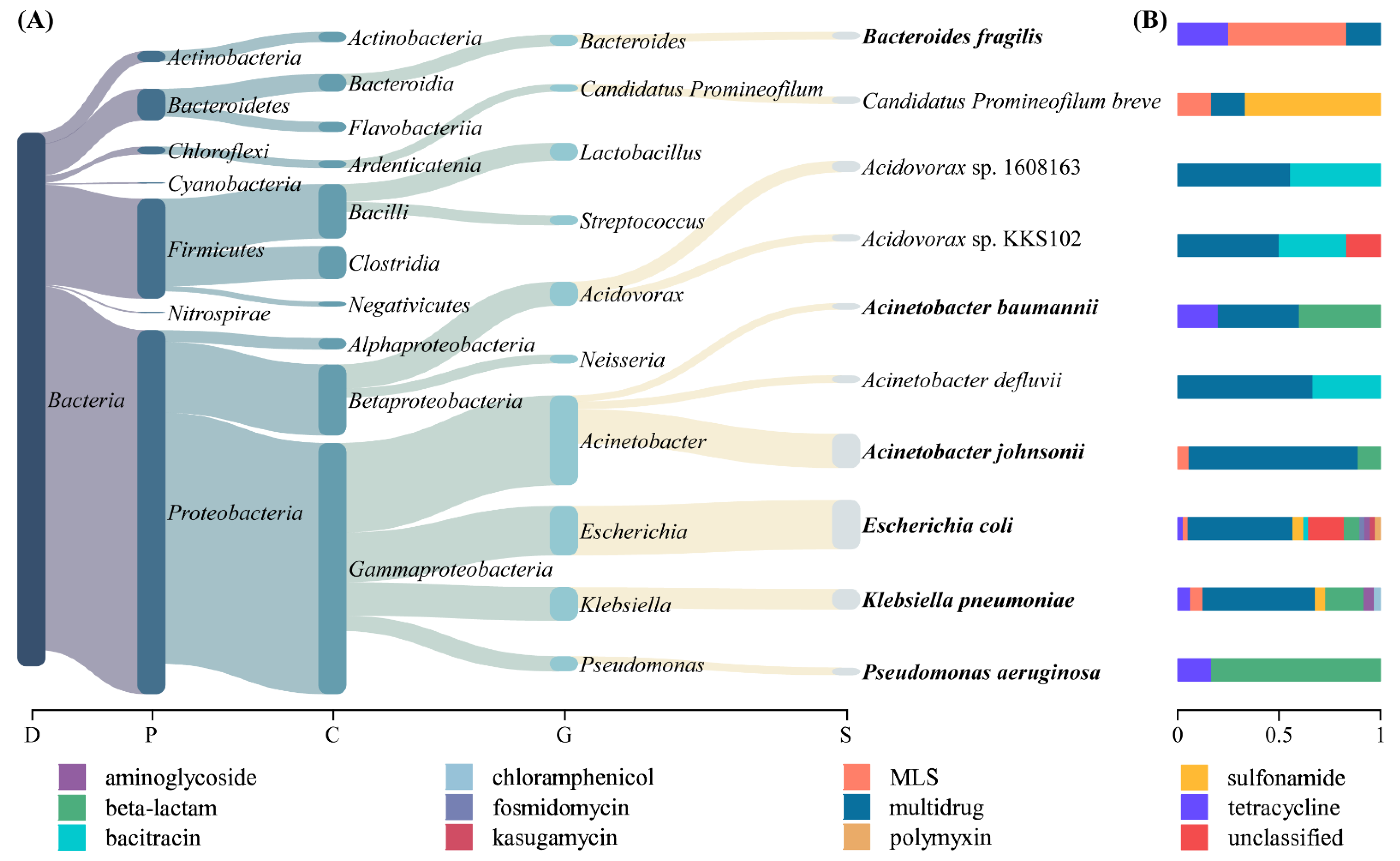 Applsci 12 03100 g003