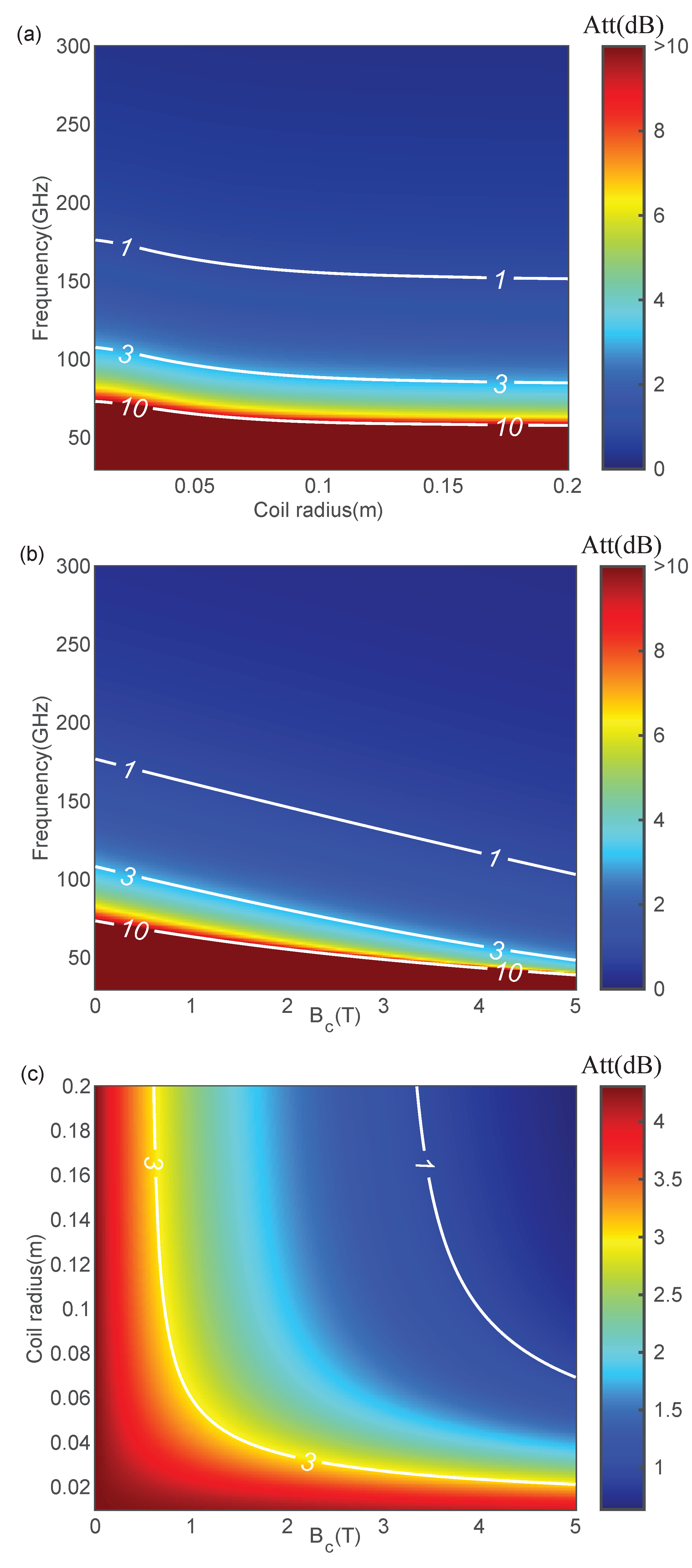 Applsci 12 03105 g003