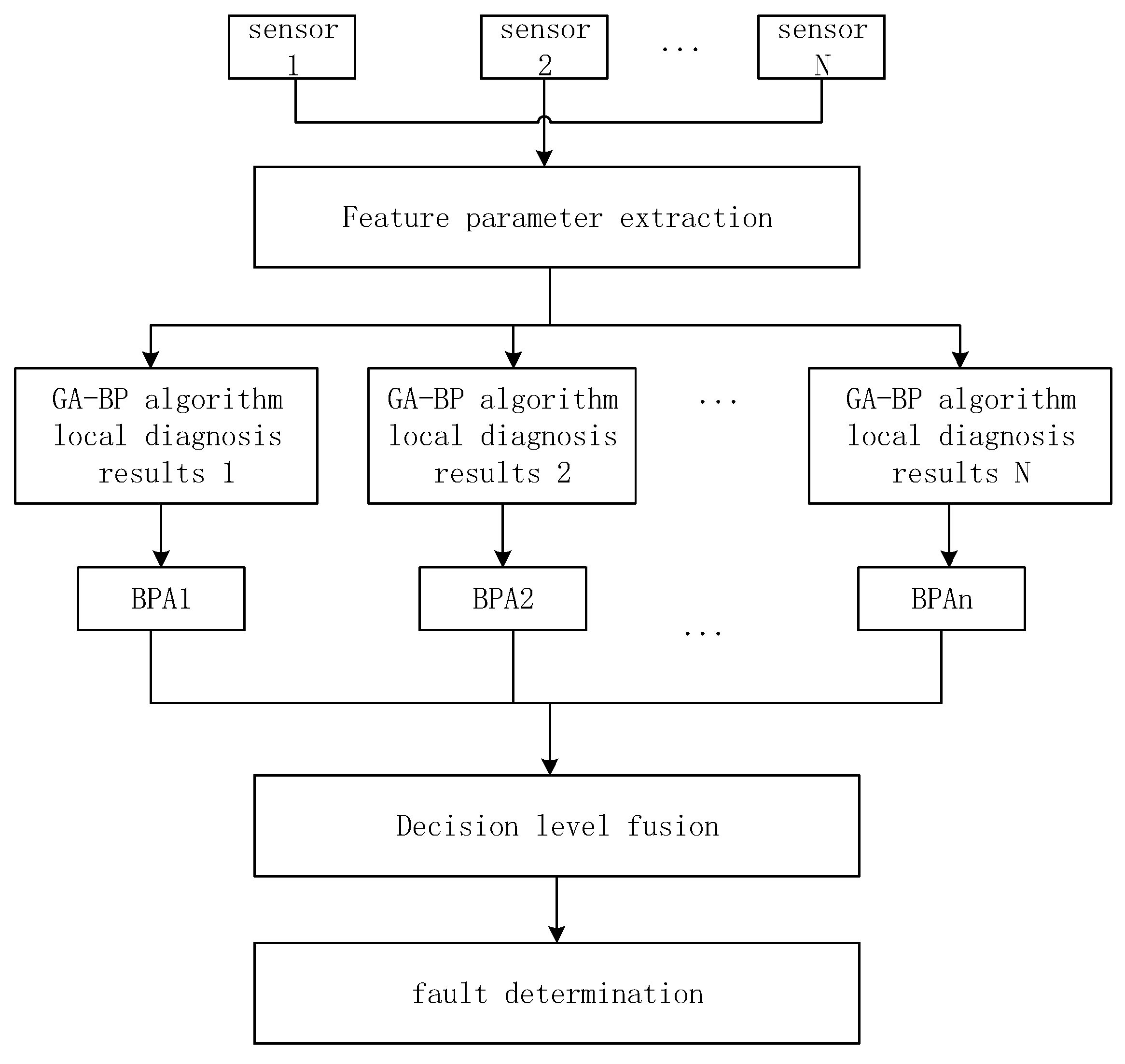 Applsci 12 03106 g001