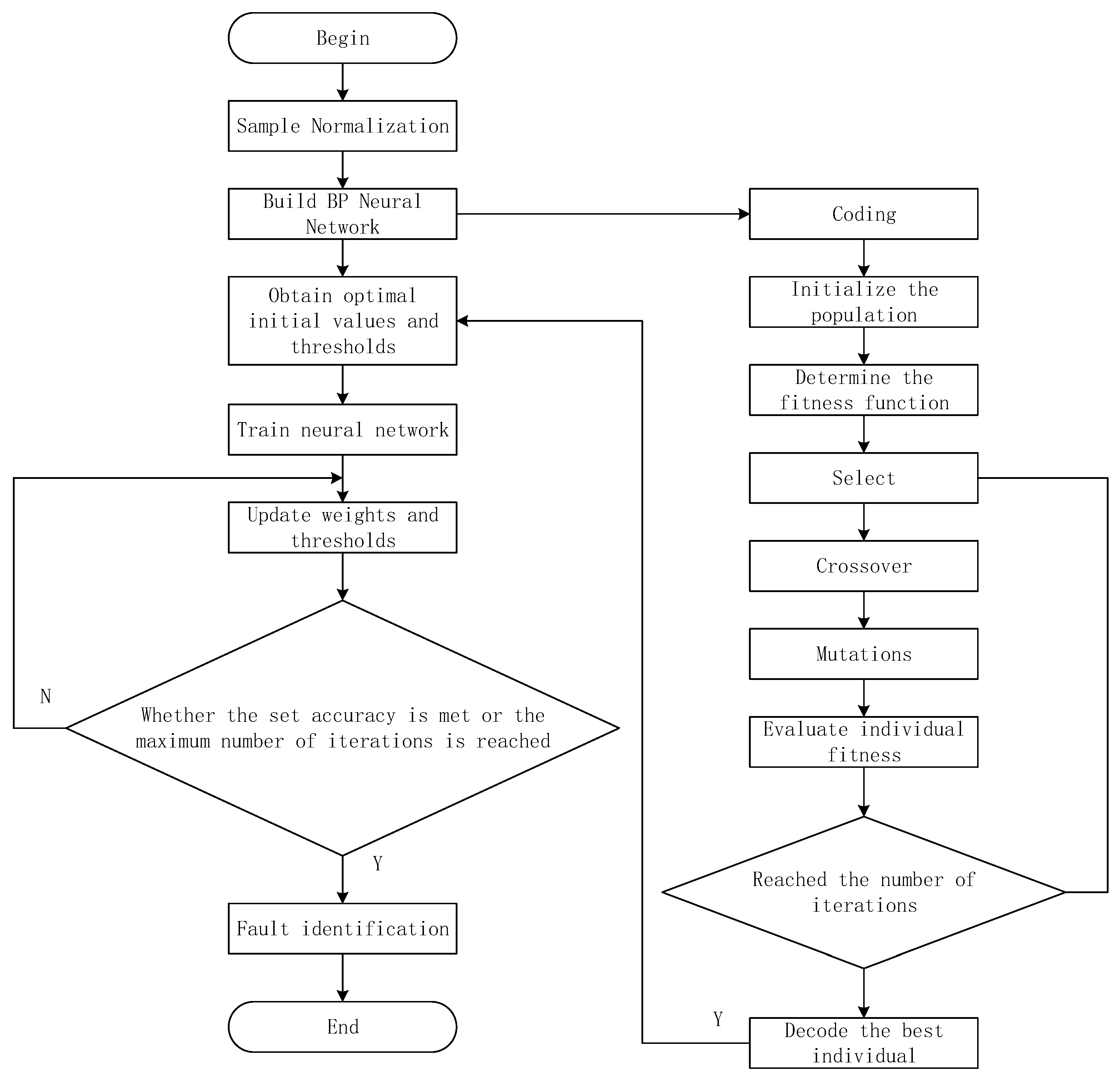 Applsci 12 03106 g004