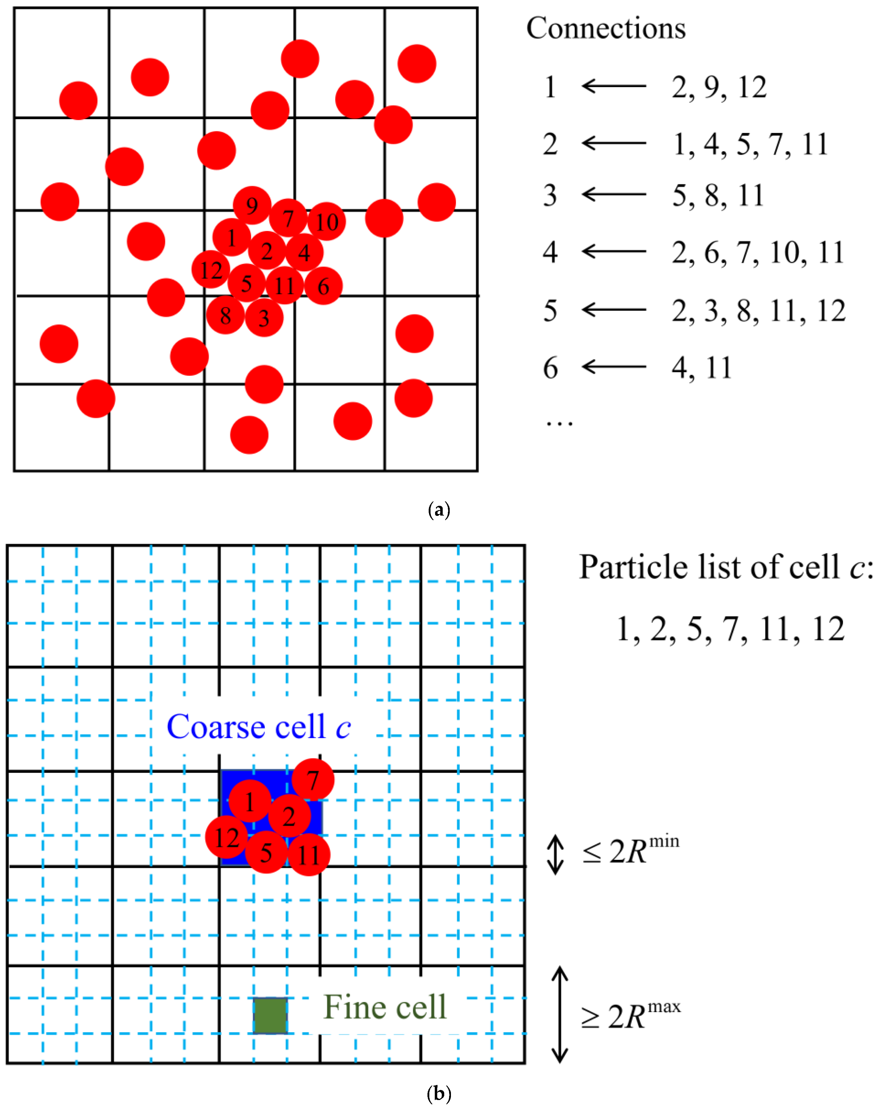 Applsci 12 03107 g002