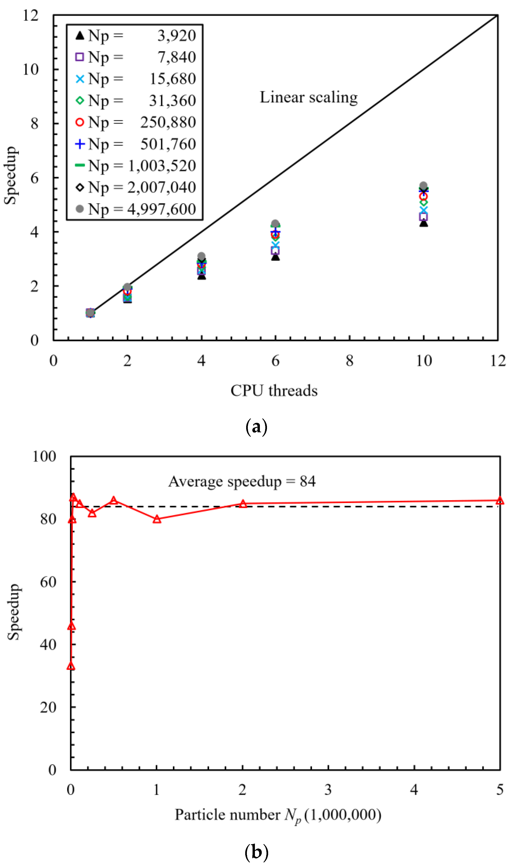 Applsci 12 03107 g007