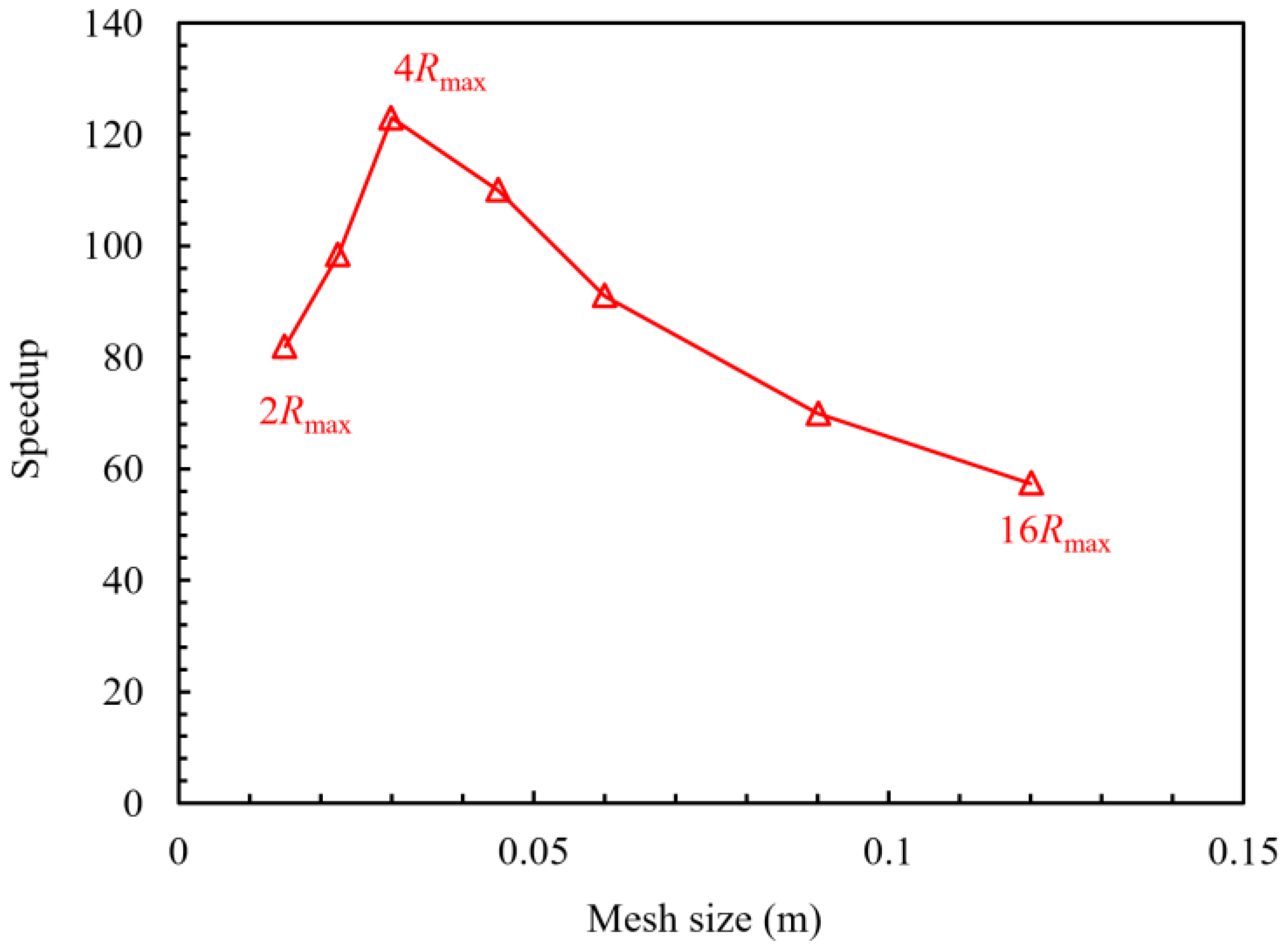 Applsci 12 03107 g008