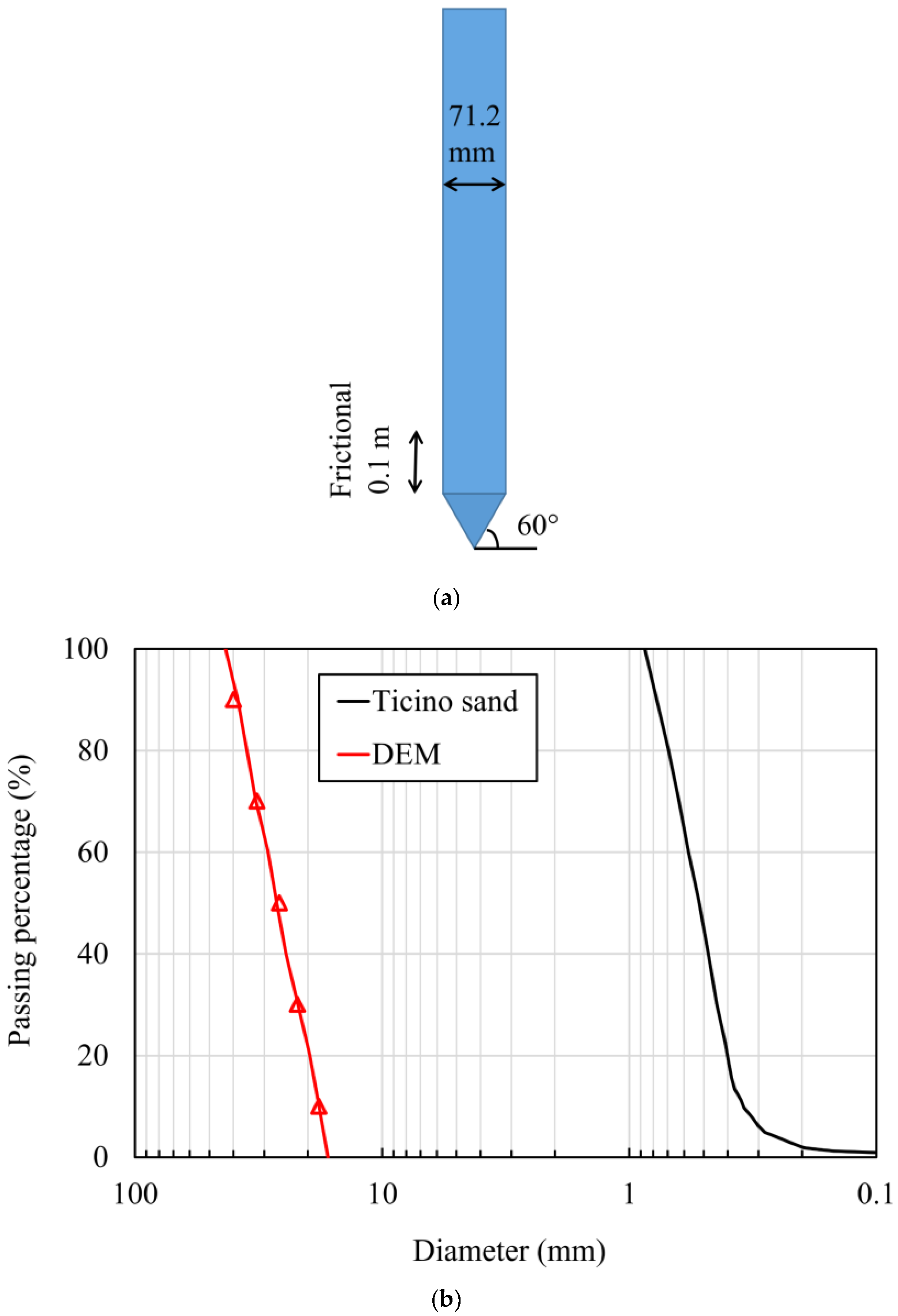 Applsci 12 03107 g009