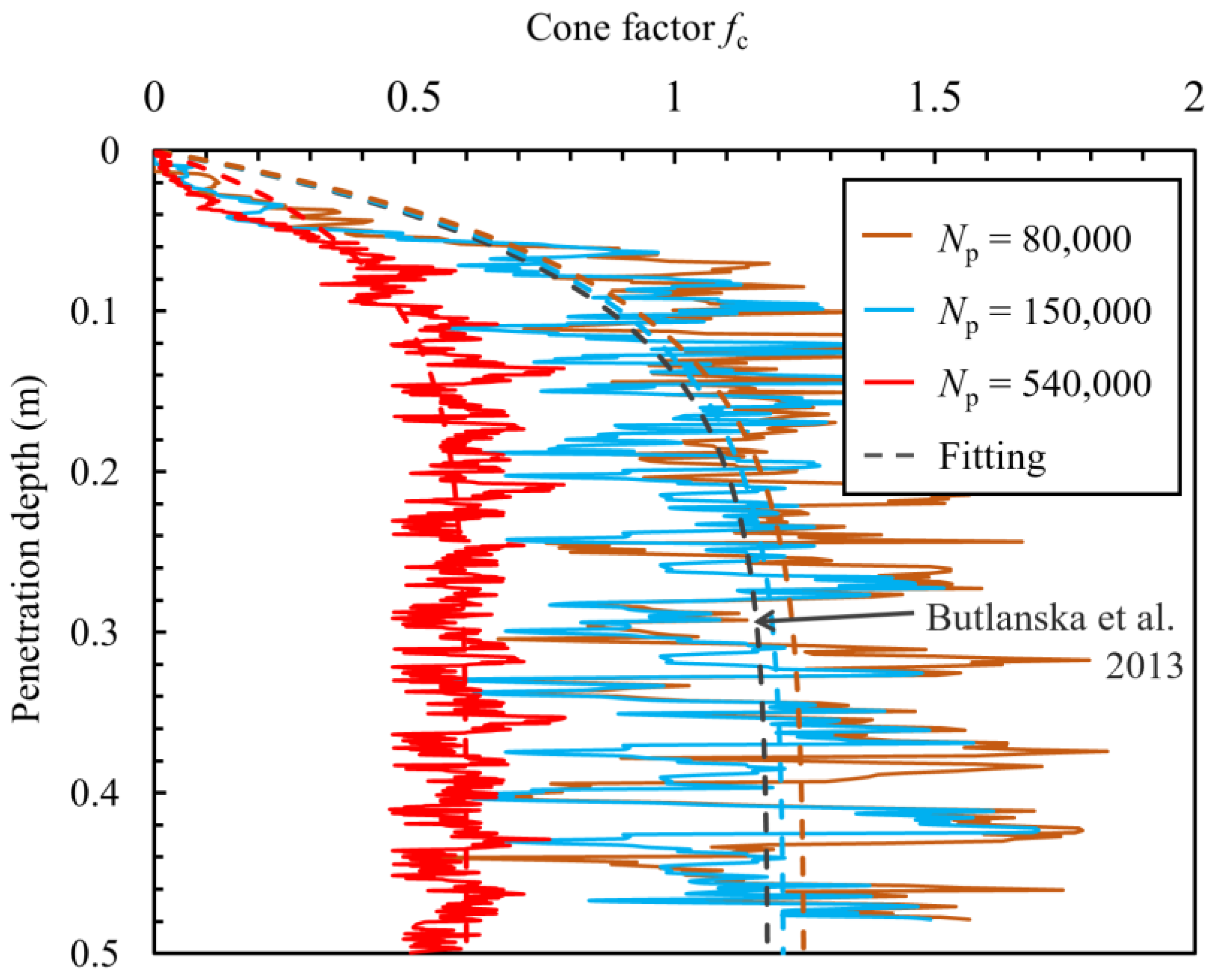 Applsci 12 03107 g010