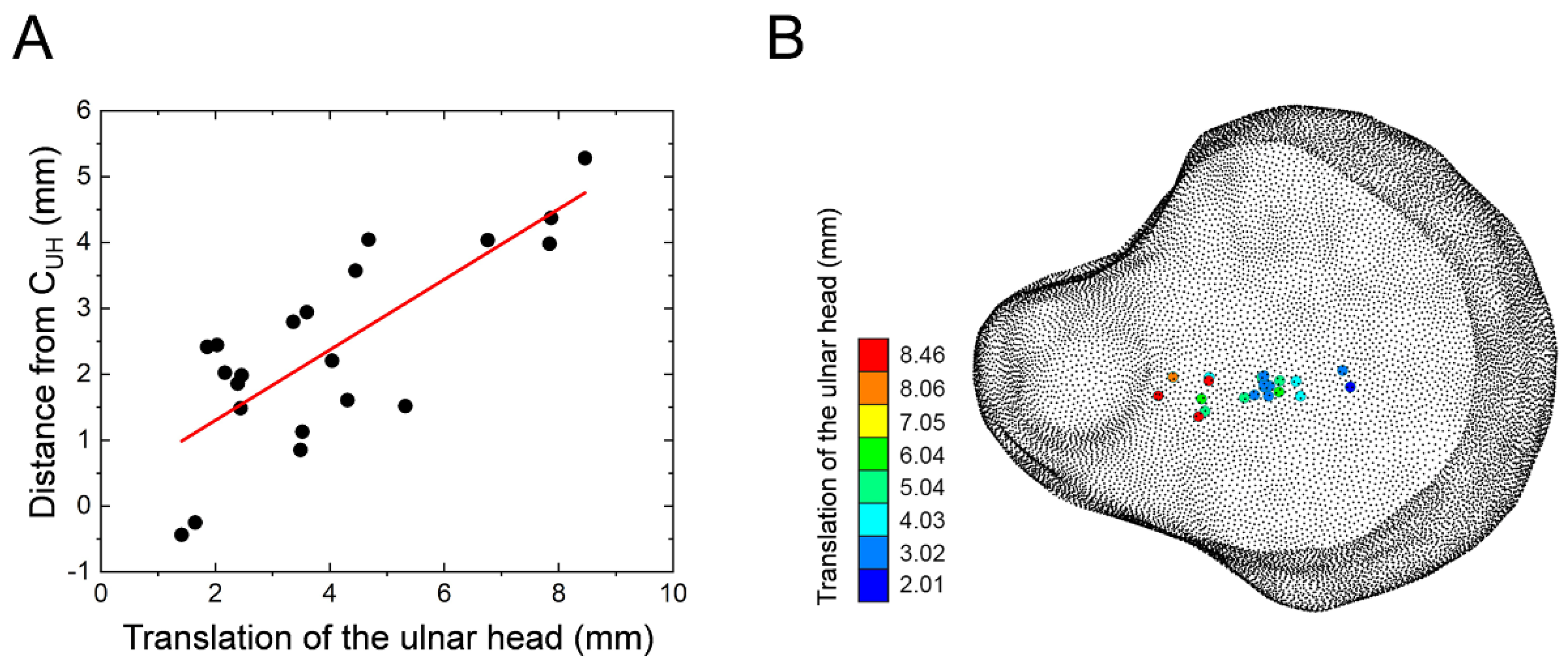 Applsci 12 03108 g004