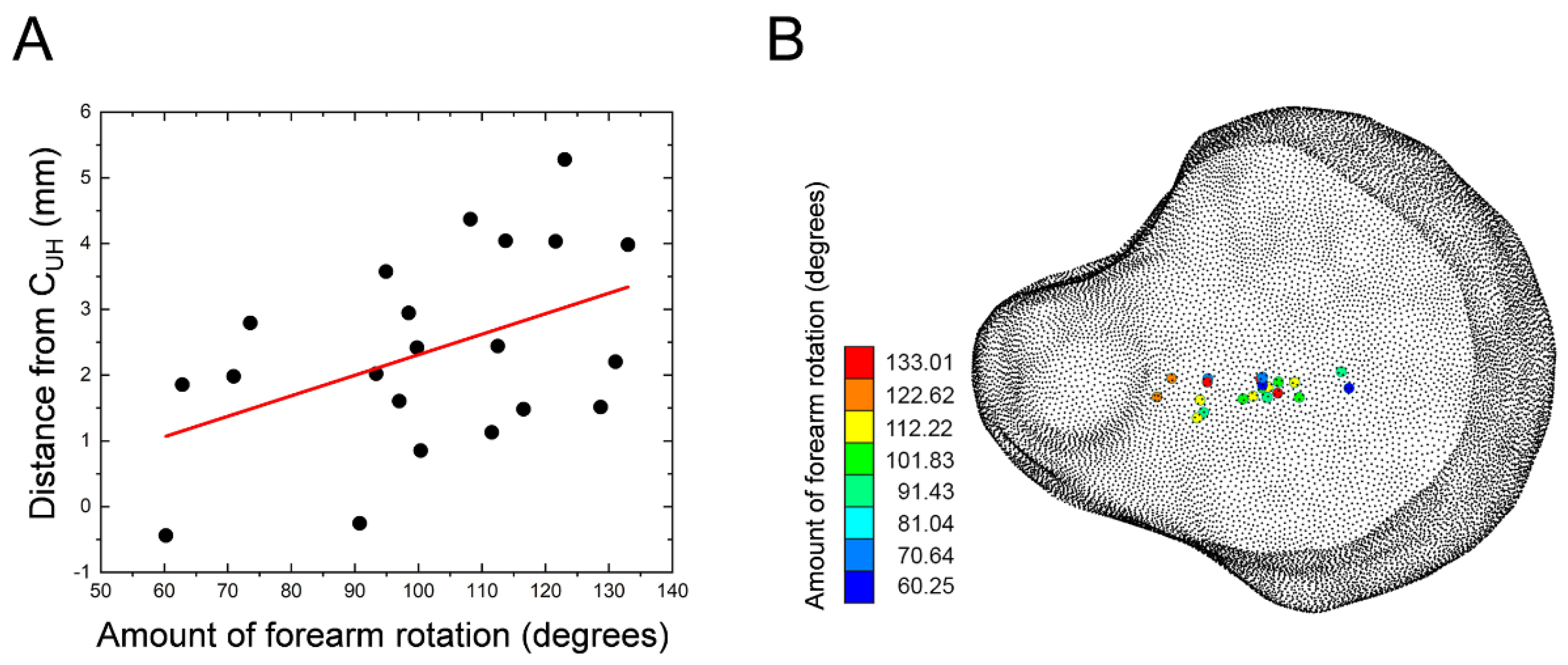 Applsci 12 03108 g005