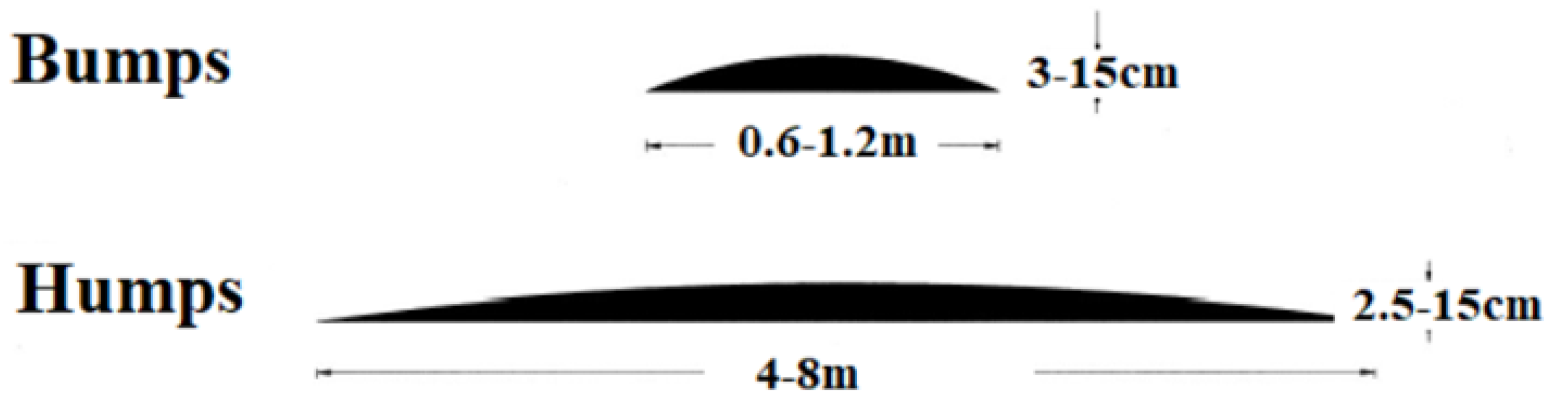 Applsci 12 03109 g001