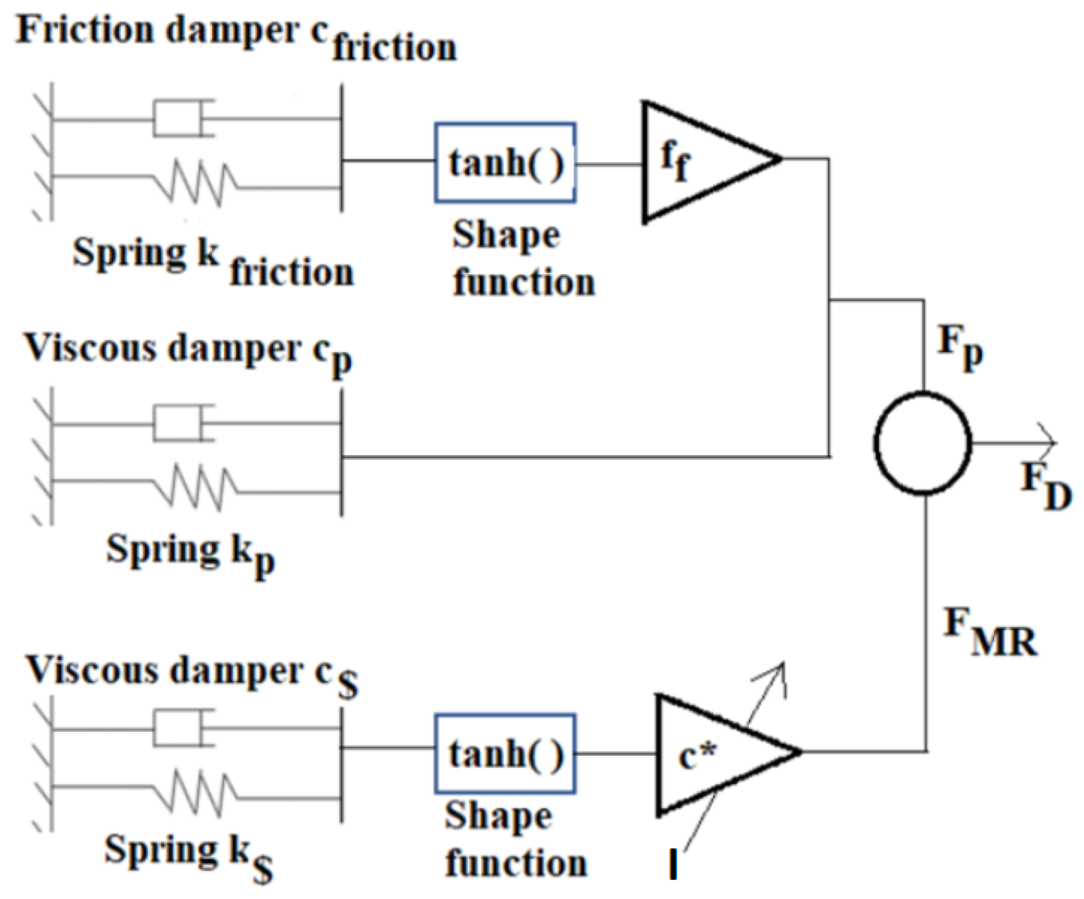 Applsci 12 03109 g004