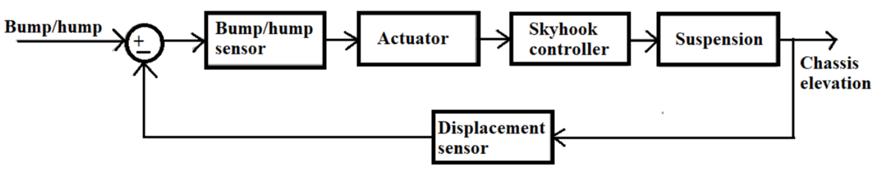 Applsci 12 03109 g007