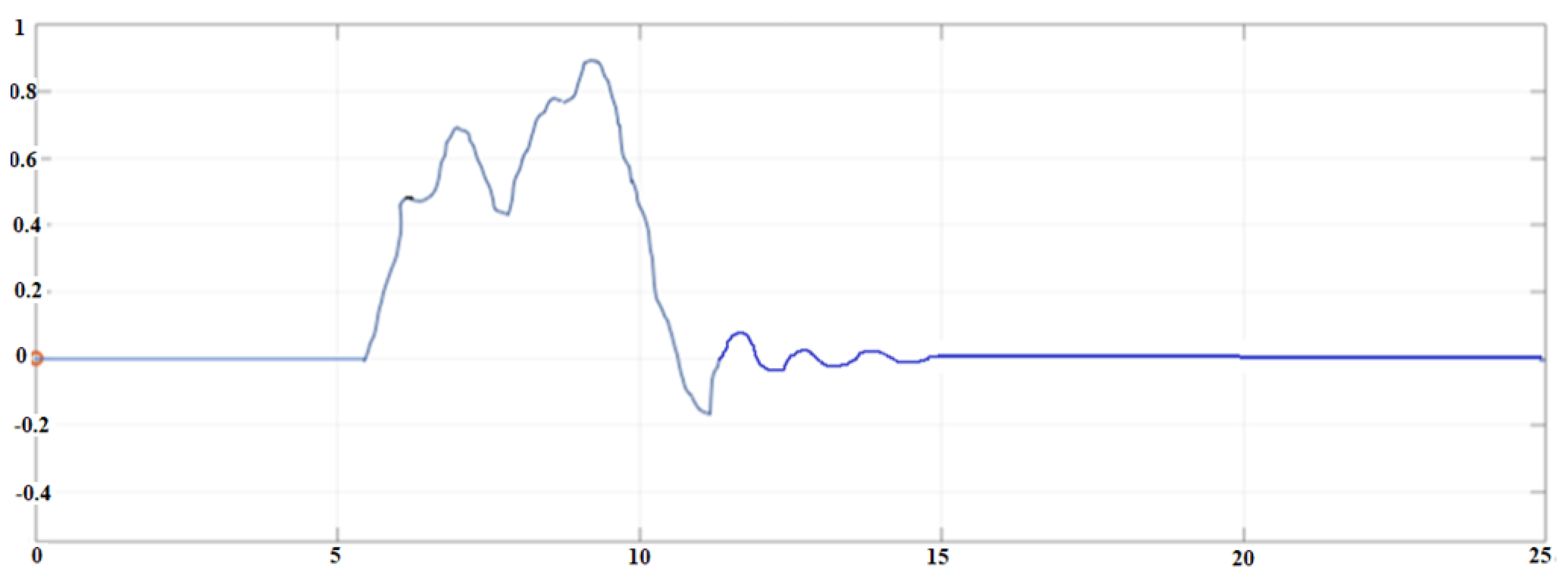 Applsci 12 03109 g008