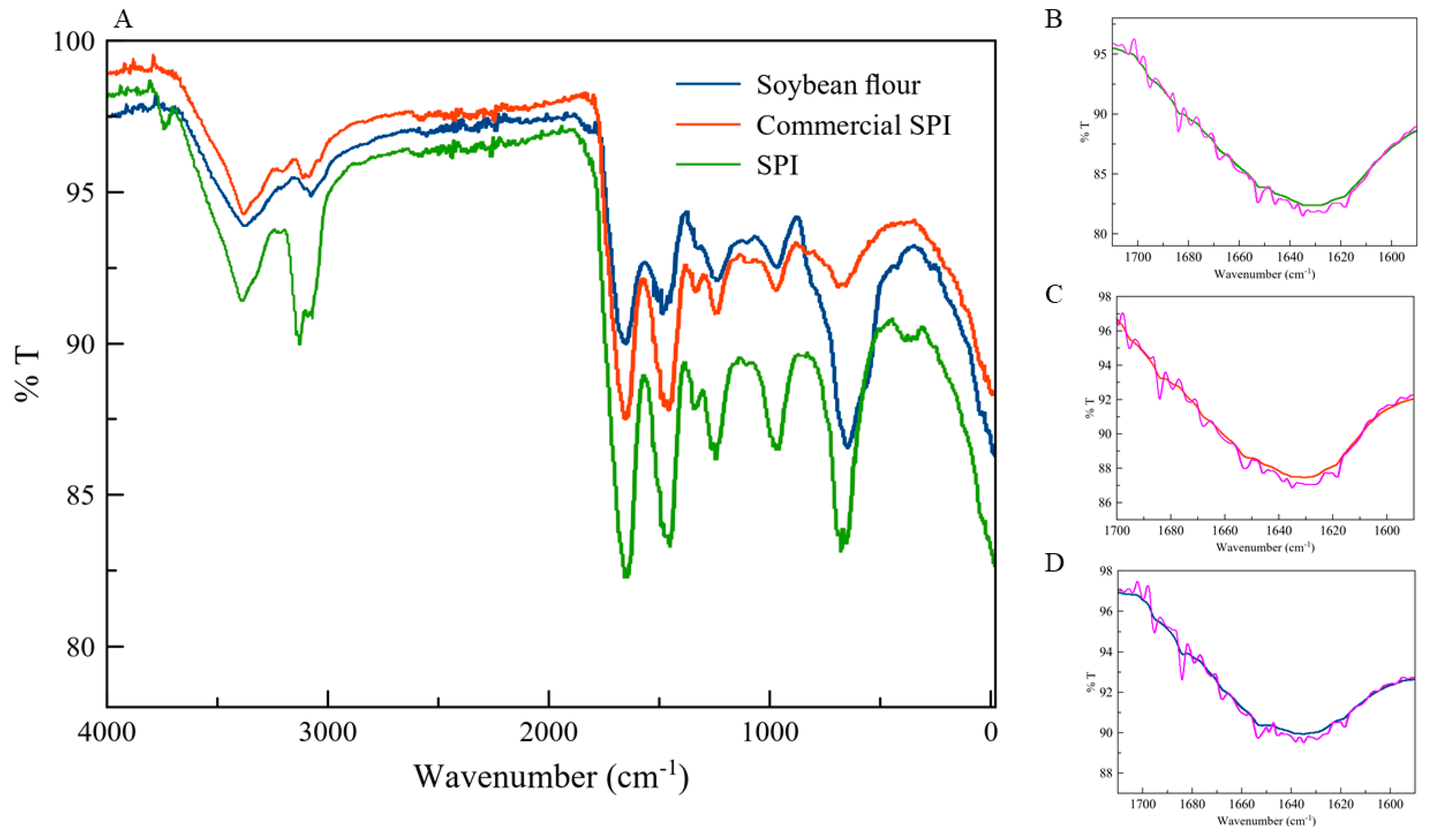Applsci 12 03113 g005