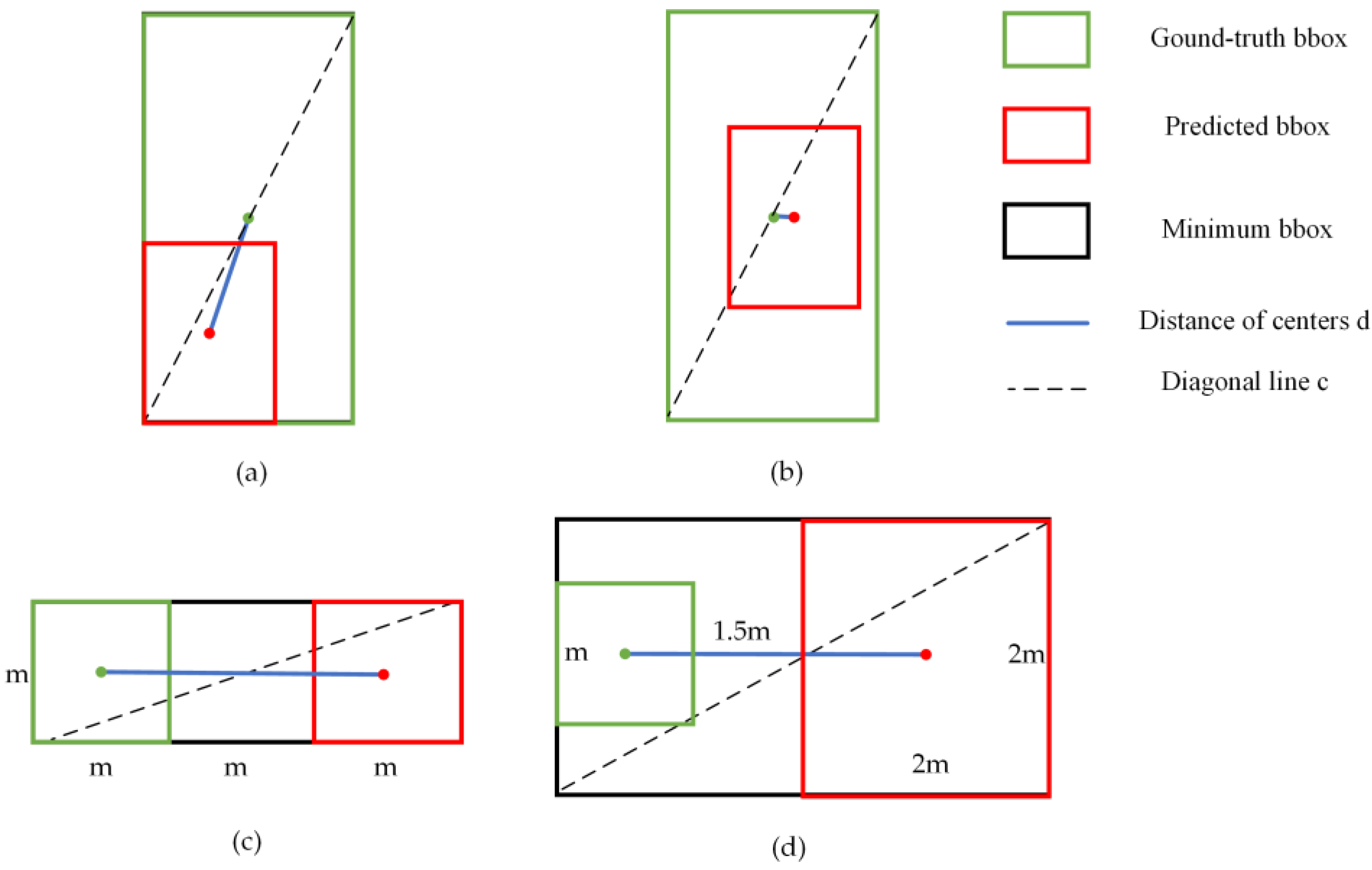 Applsci 12 03114 g005