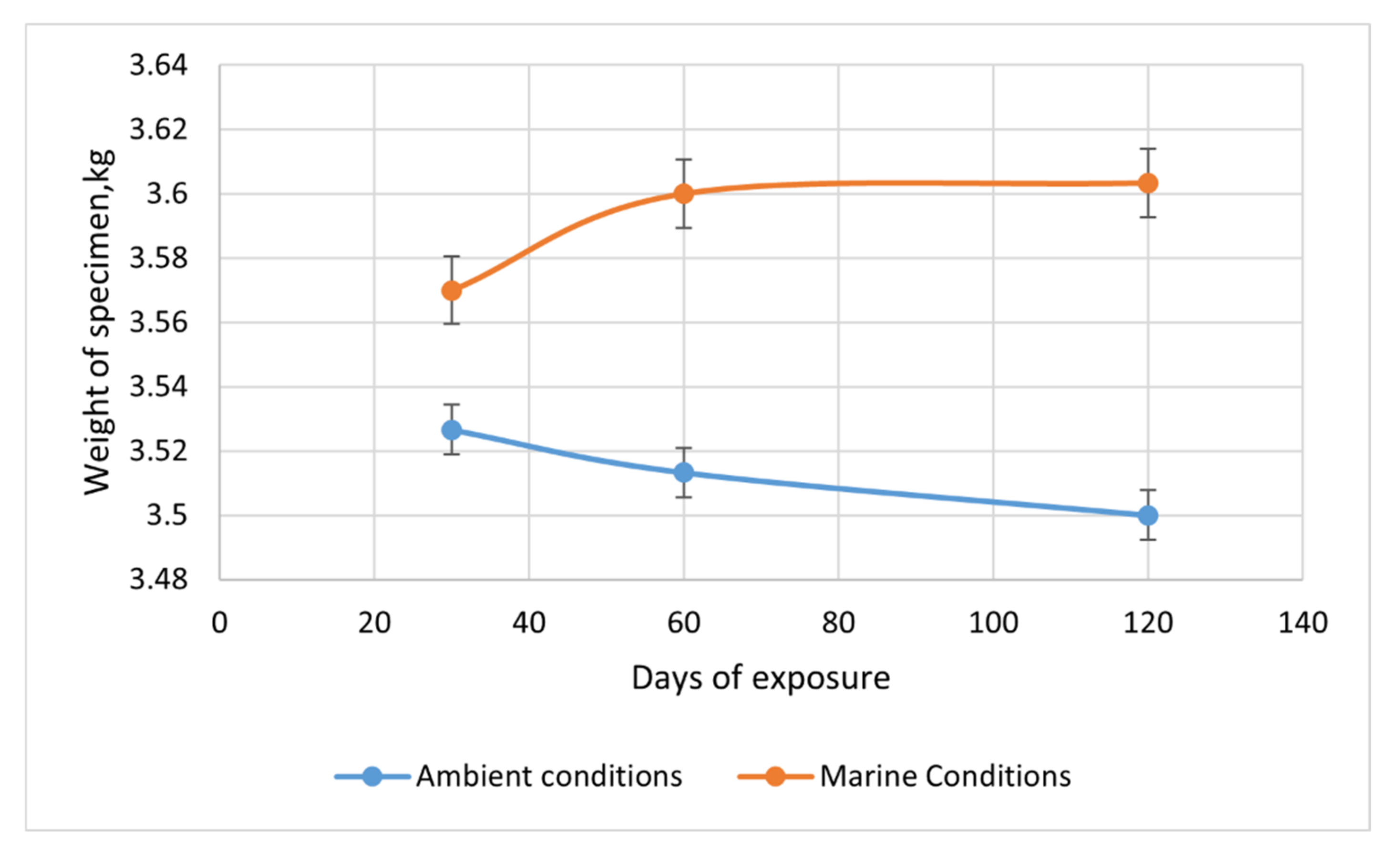 Applsci 12 03116 g005