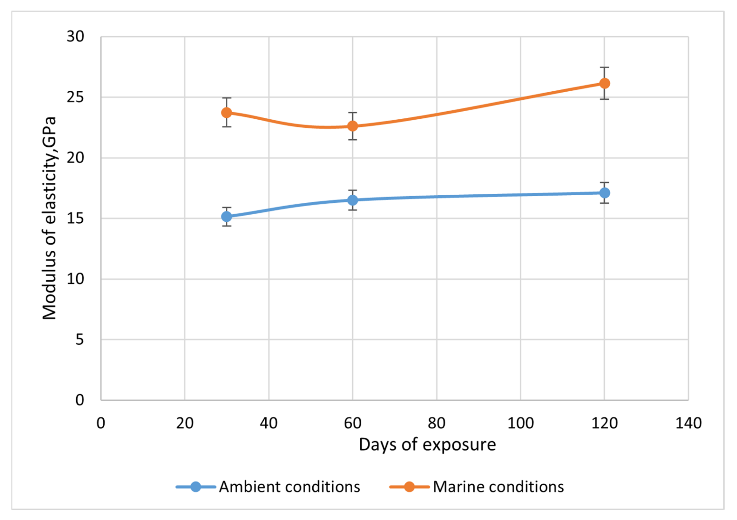 Applsci 12 03116 g009