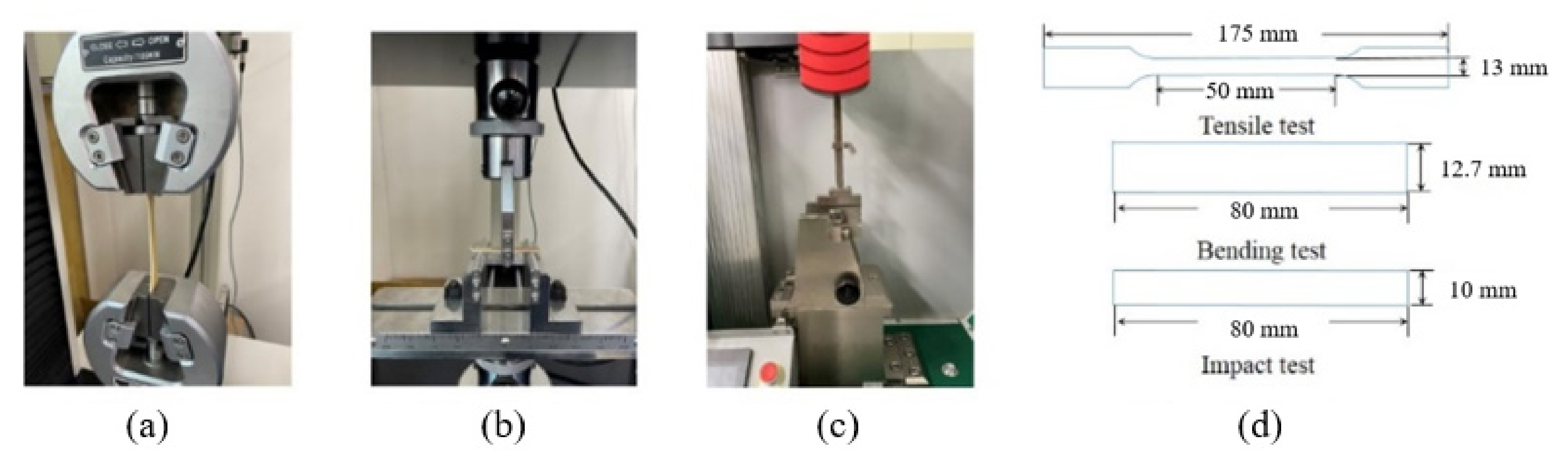 Applsci 12 03119 g002