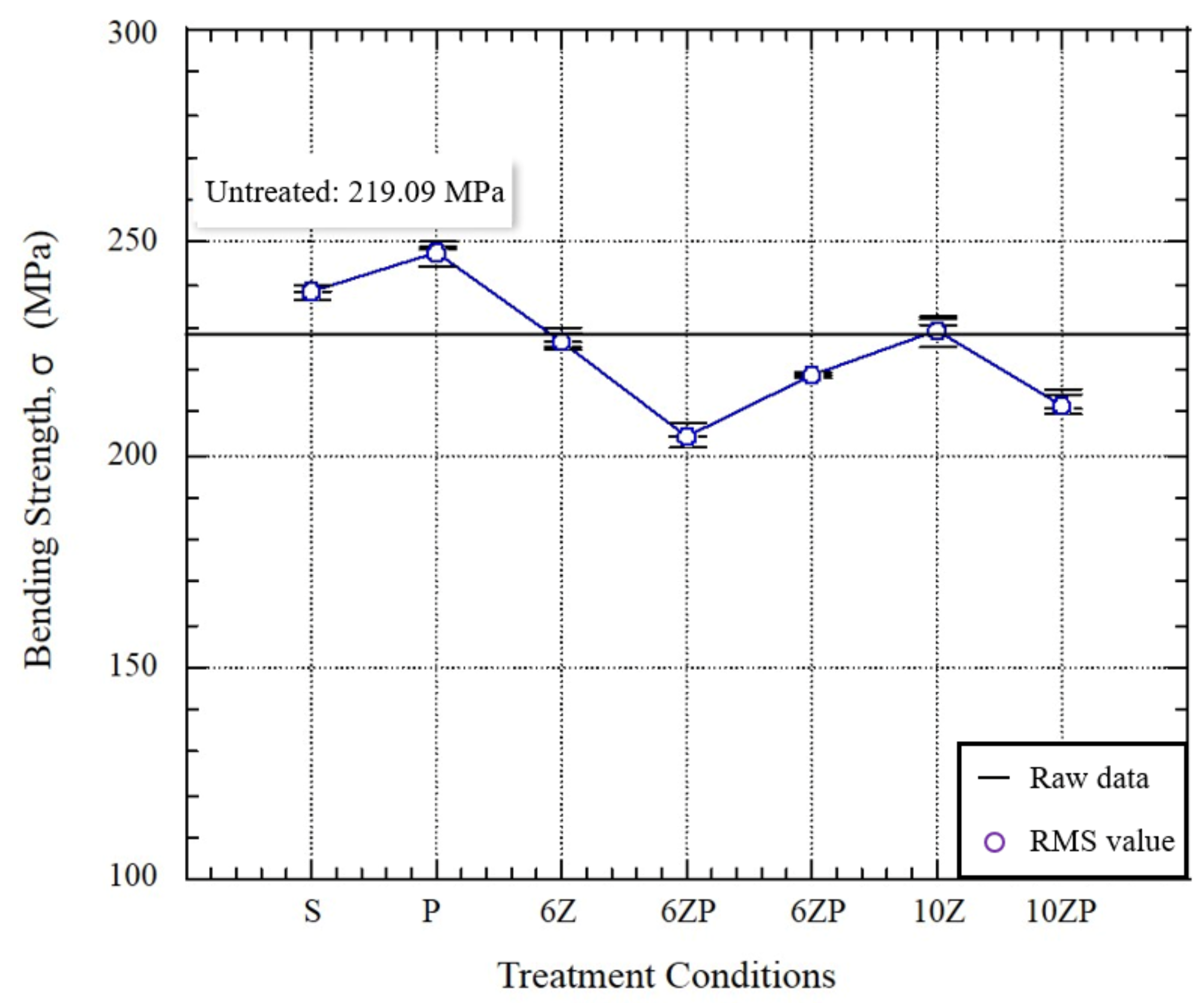 Applsci 12 03119 g008
