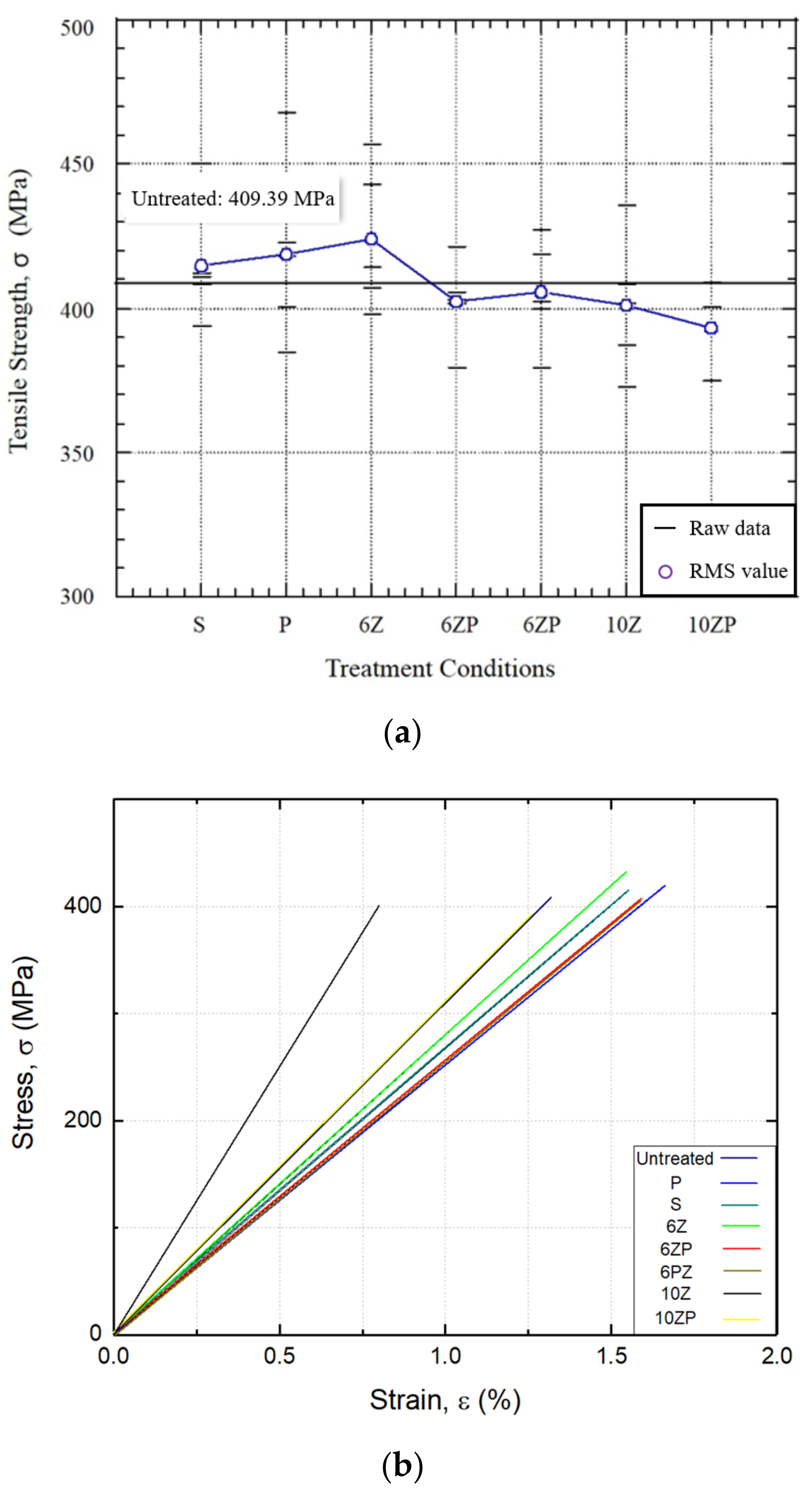 Applsci 12 03119 g009