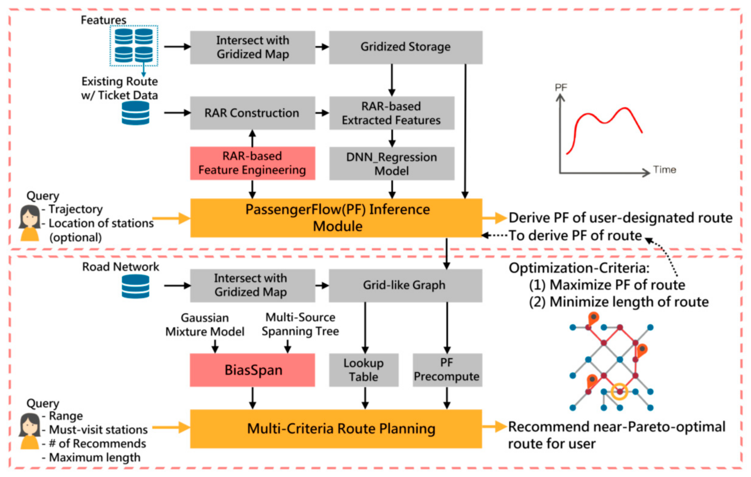Applsci 12 03127 g001