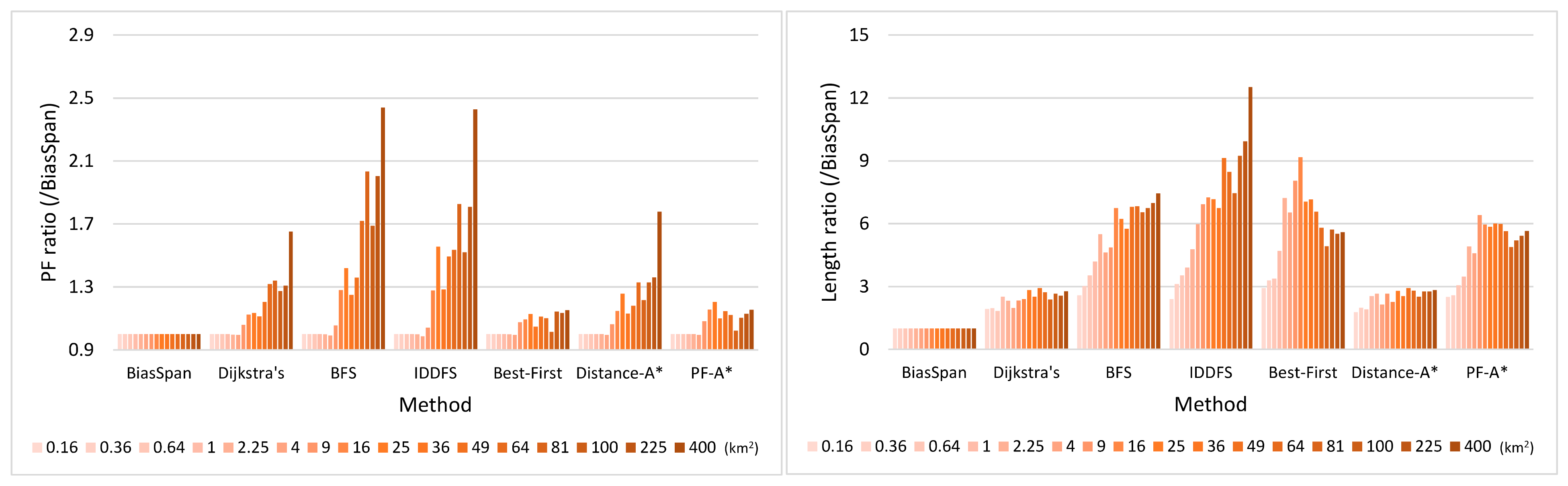 Applsci 12 03127 g005