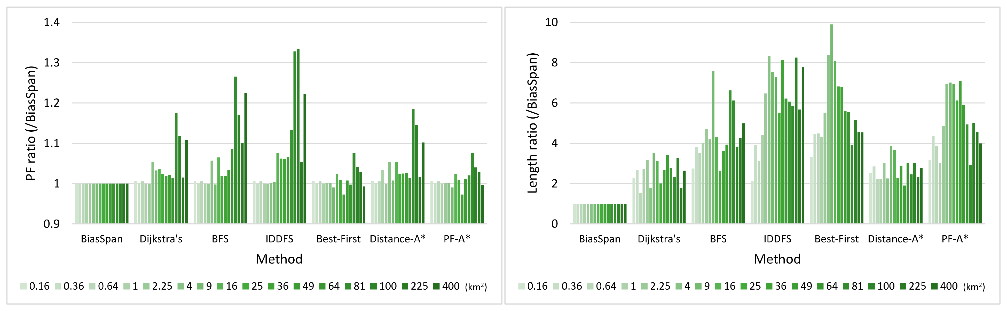 Applsci 12 03127 g006