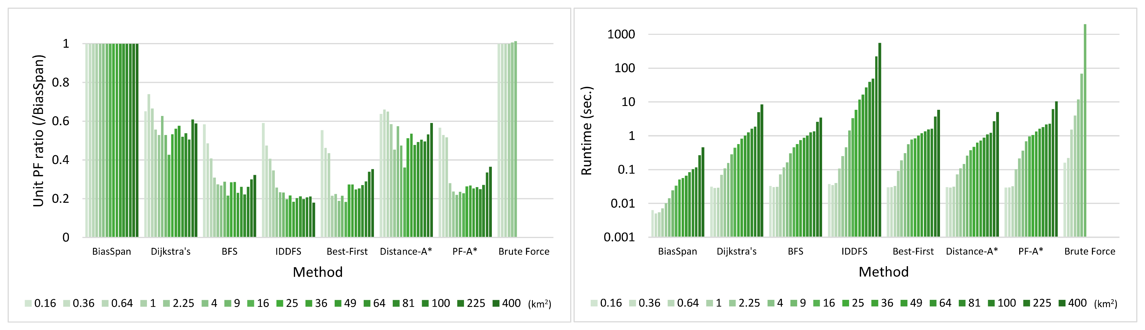 Applsci 12 03127 g010