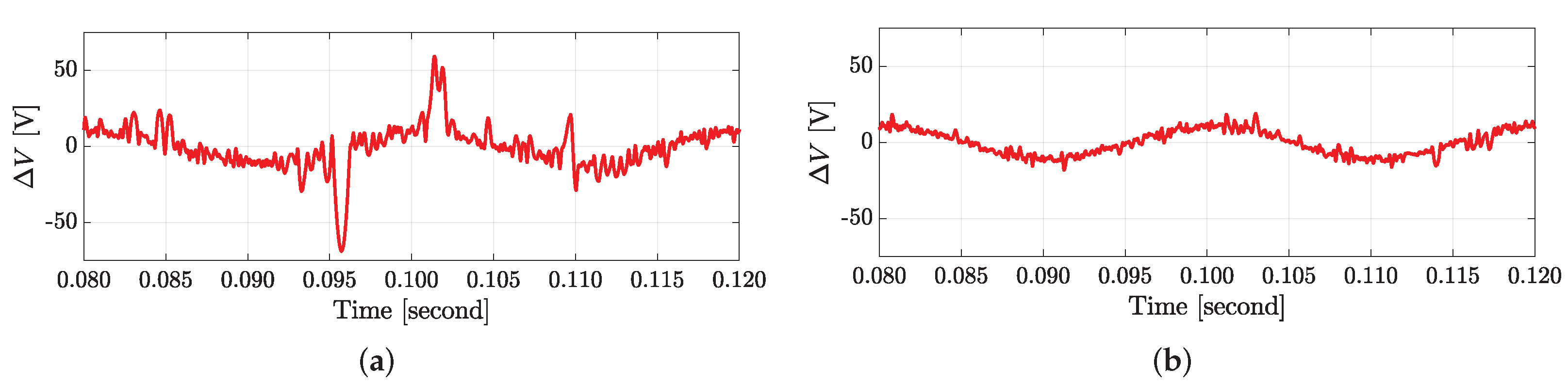 Applsci 12 03134 g012 Applsci 12 03134 g012