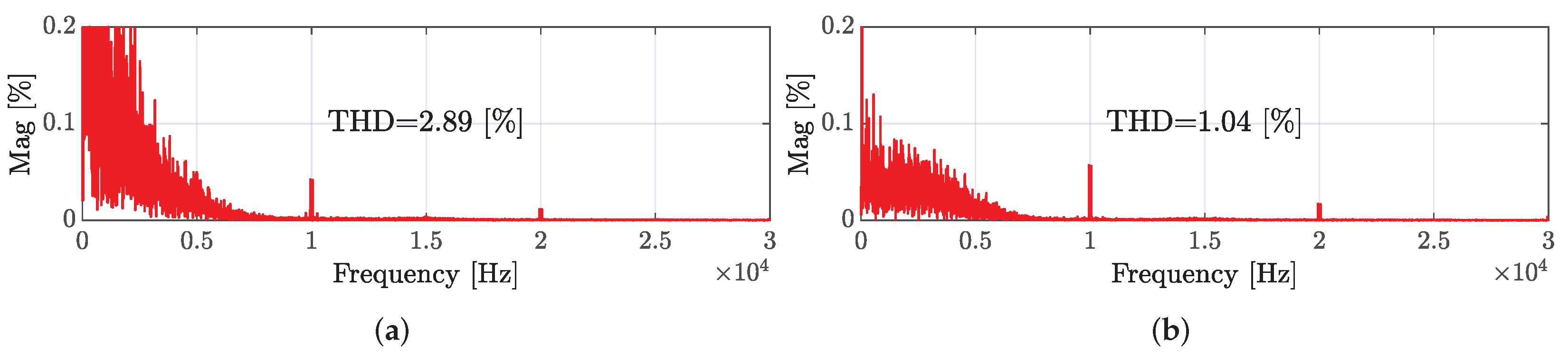 Applsci 12 03134 g017 Applsci 12 03134 g017