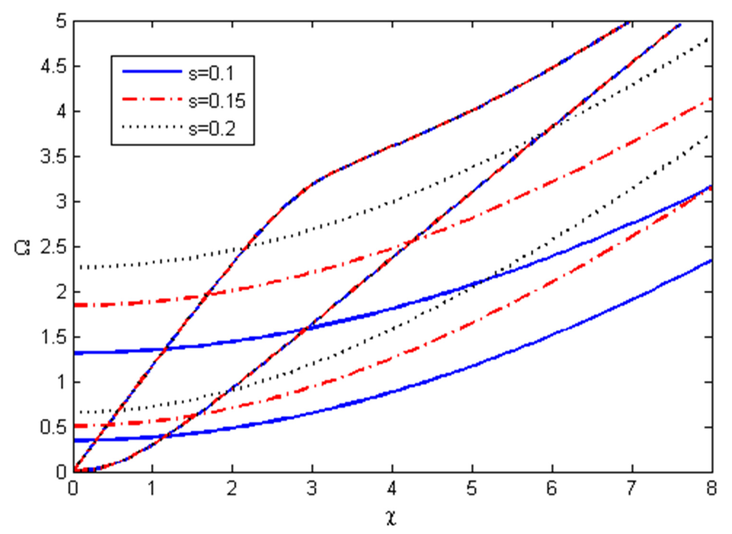 Applsci 12 03140 g007