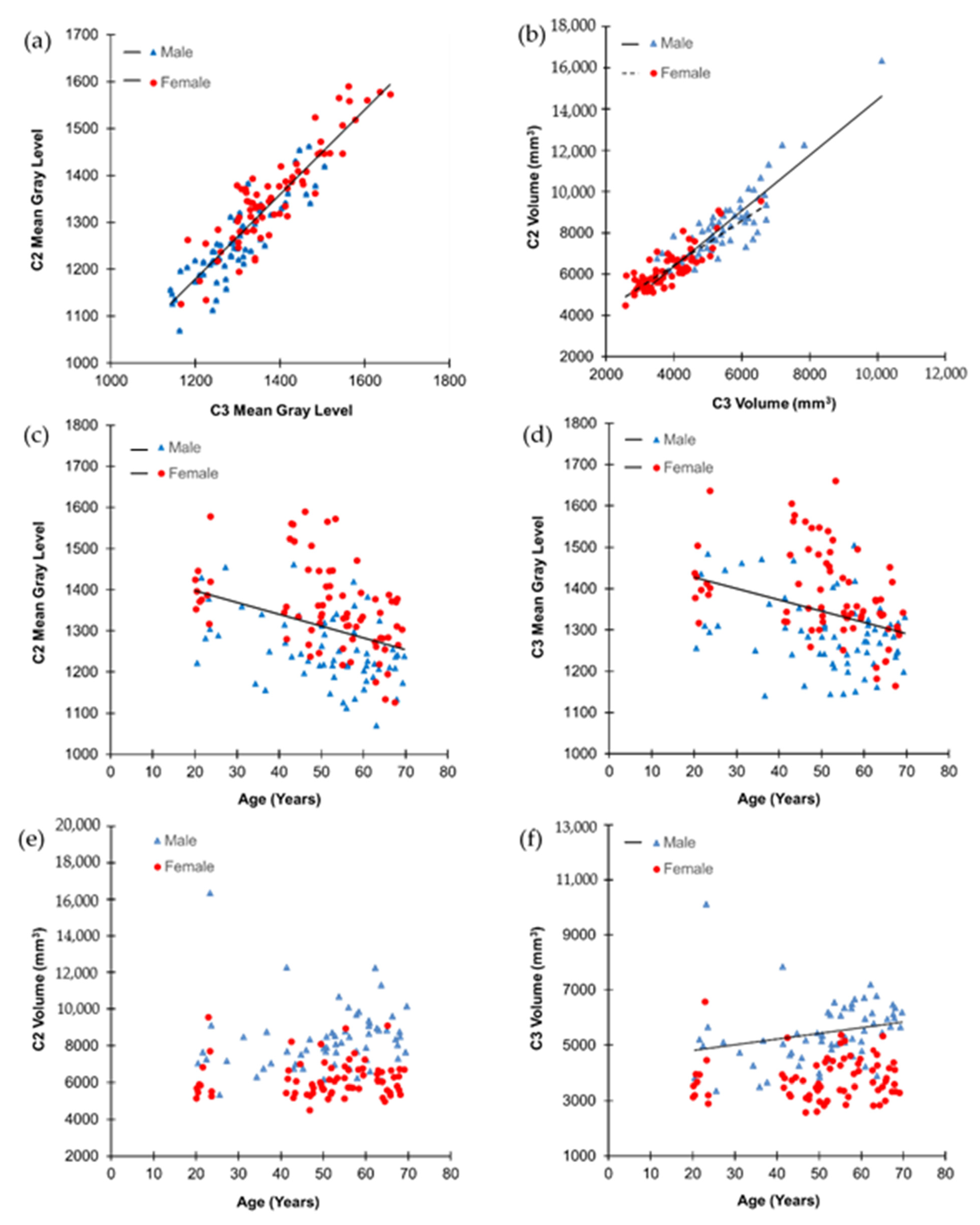 Applsci 12 03143 g003