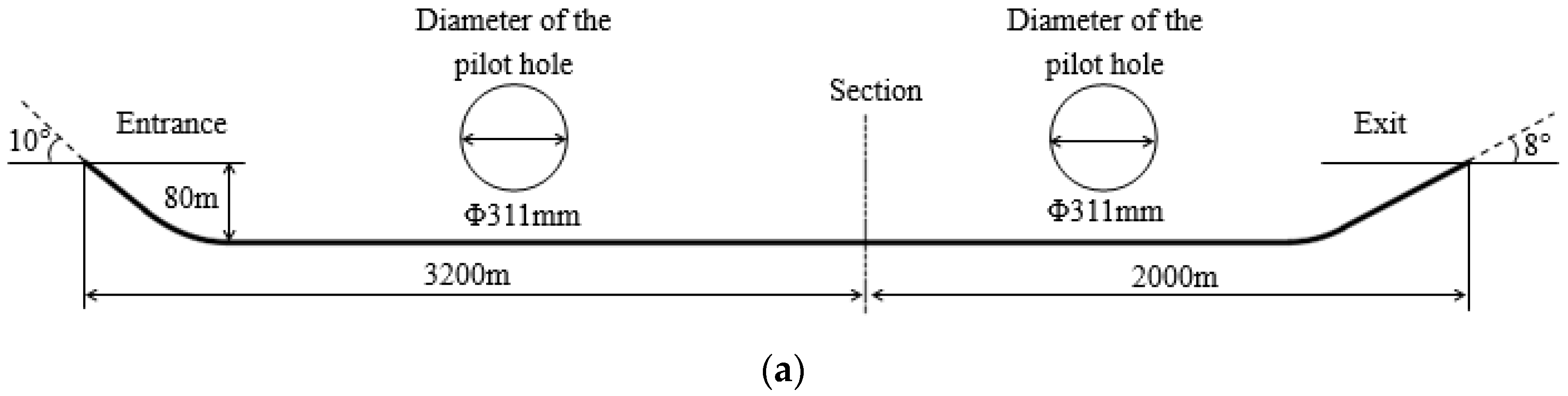 Applsci 12 03145 g008a