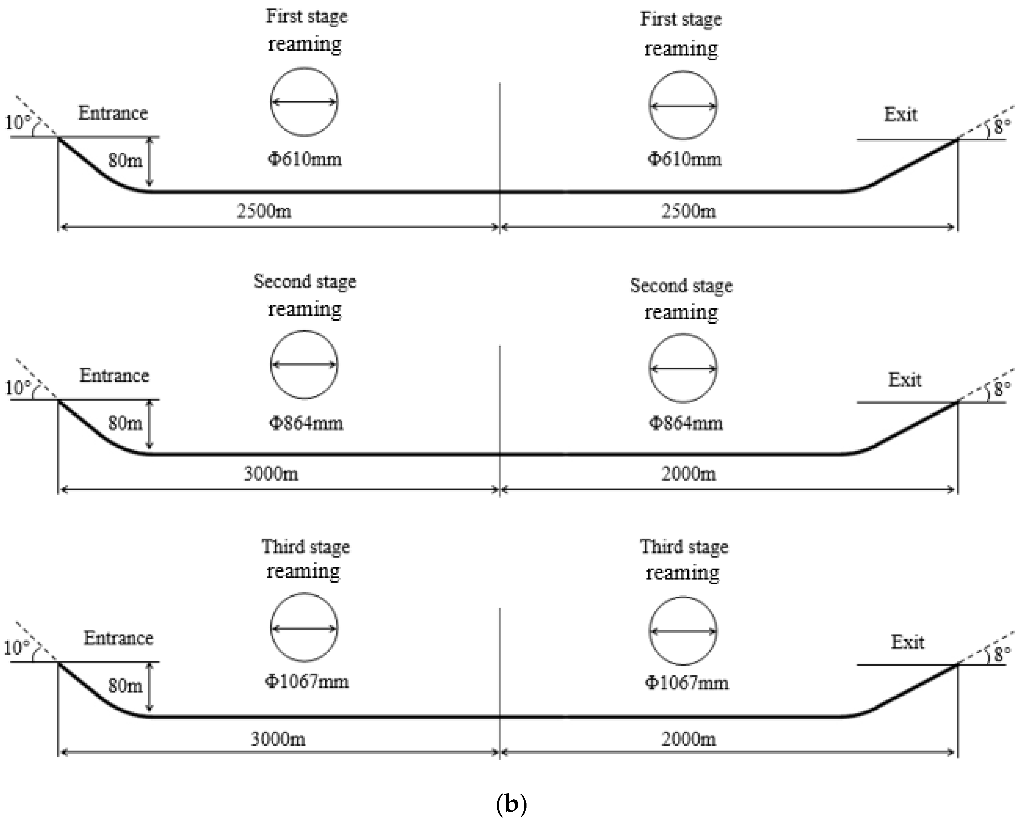 Applsci 12 03145 g008b