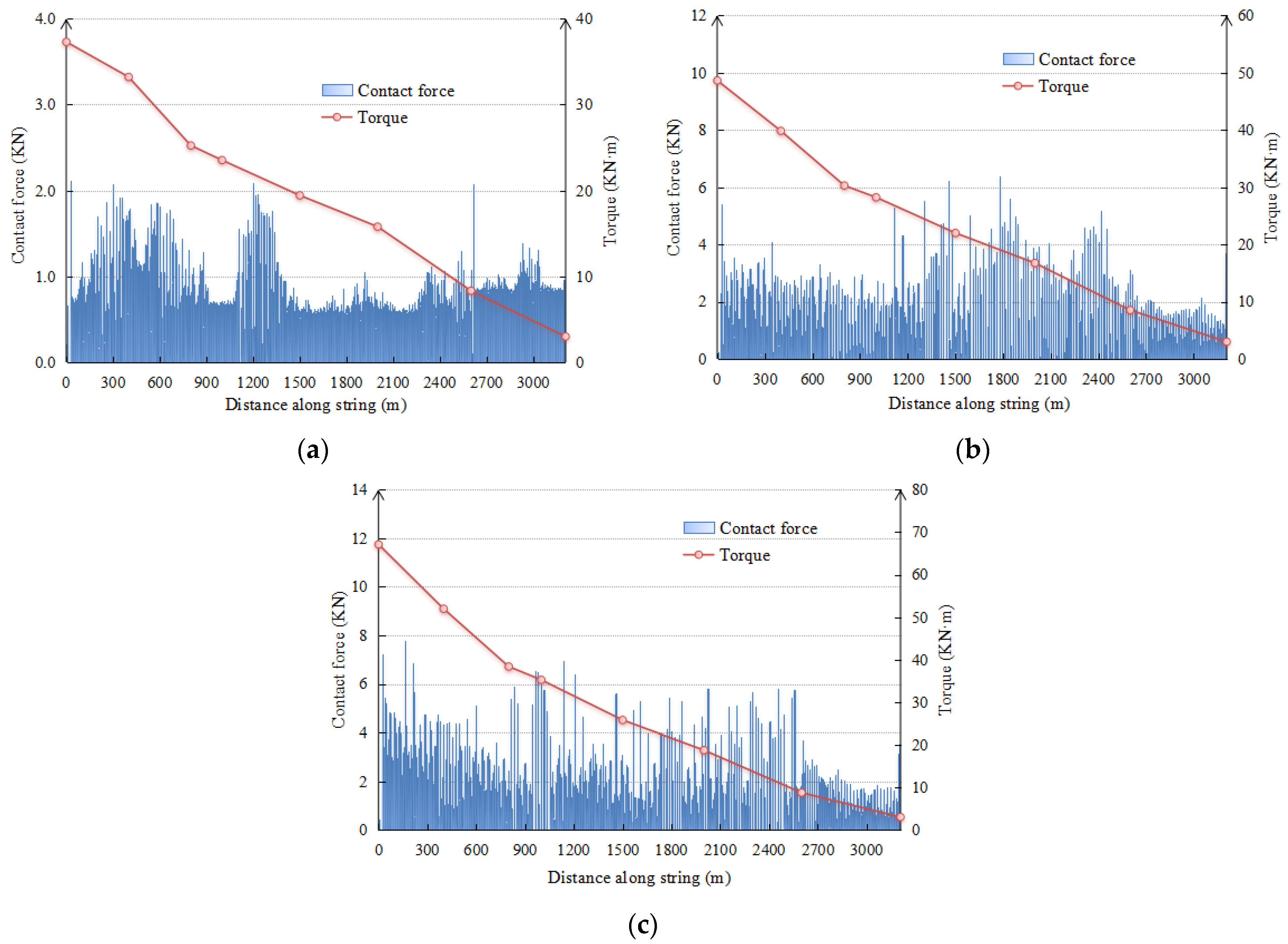 Applsci 12 03145 g013