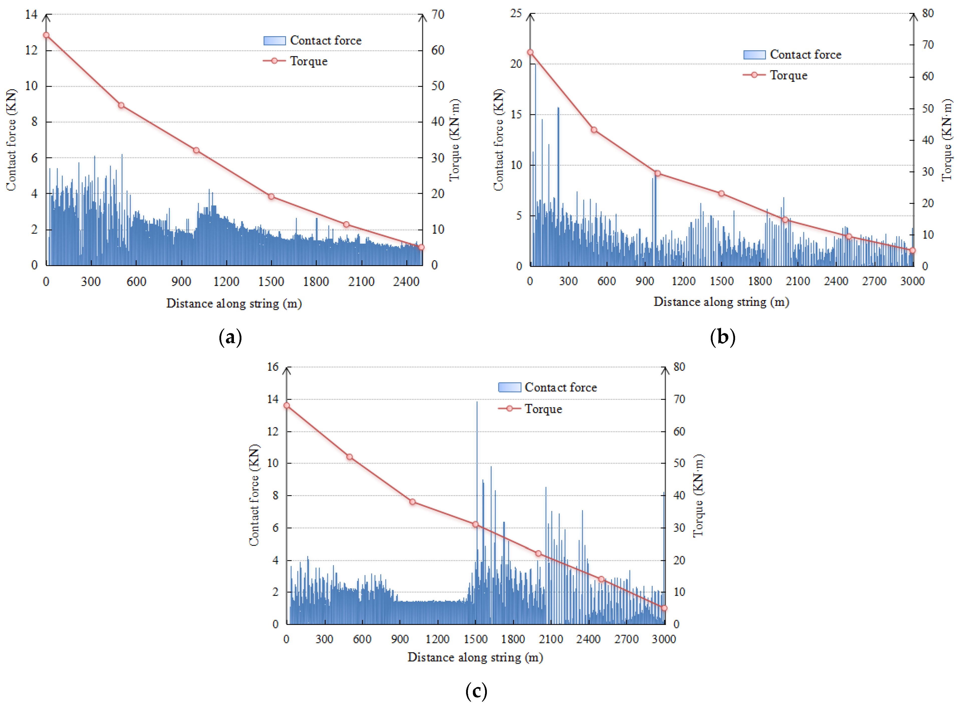 Applsci 12 03145 g015