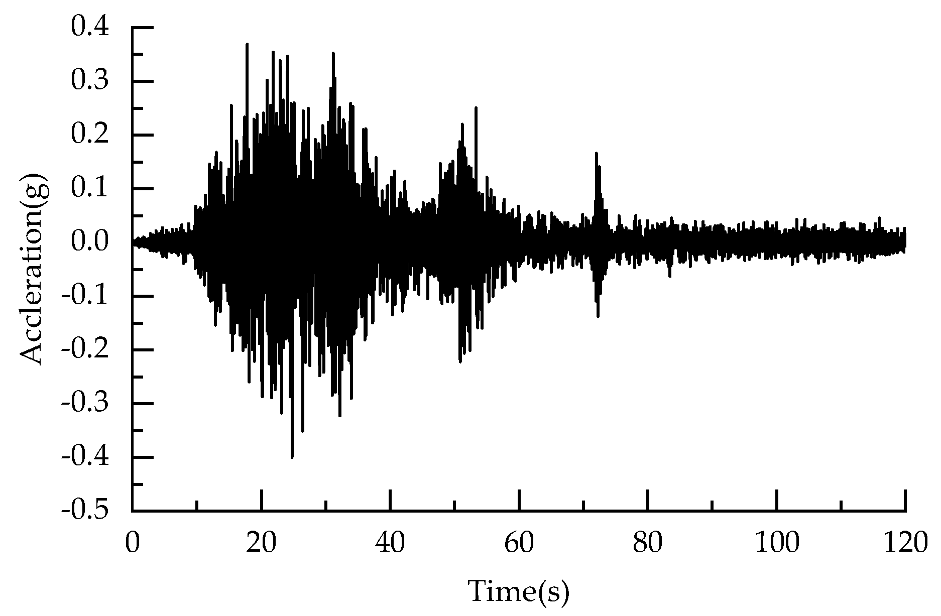 Applsci 12 03151 g003