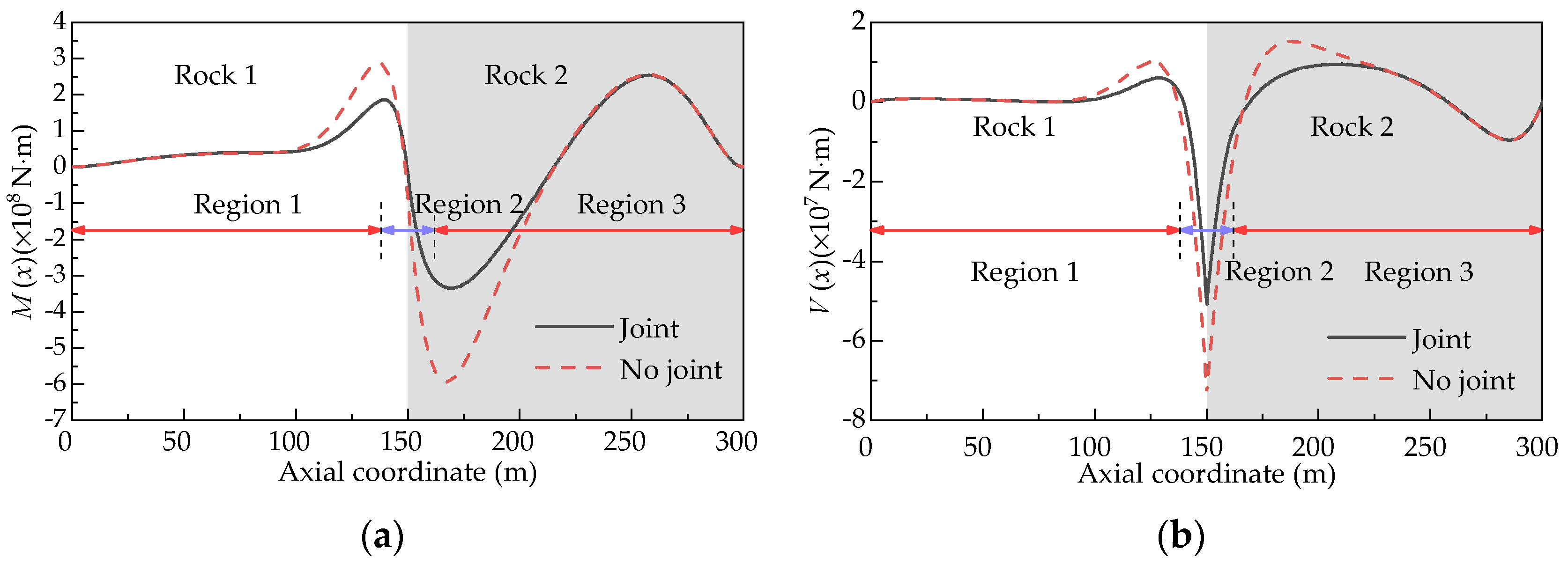 Applsci 12 03151 g007