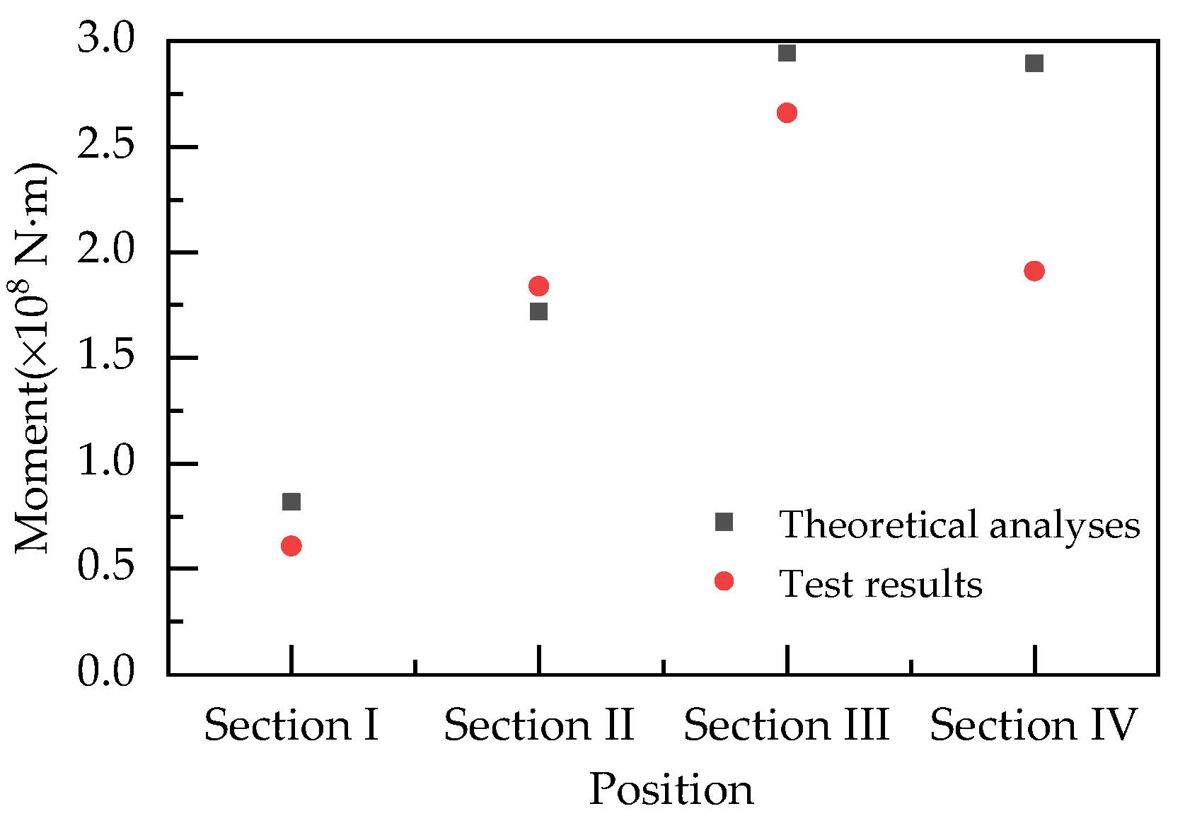 Applsci 12 03151 g013