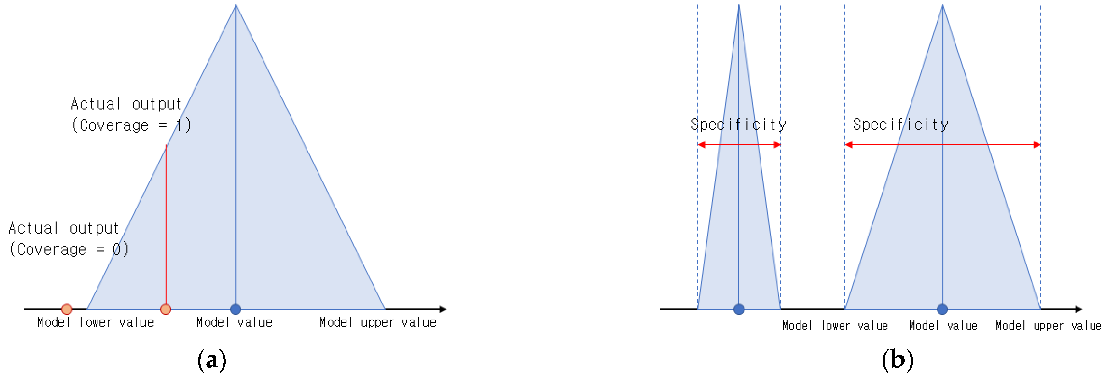 Applsci 12 03154 g004