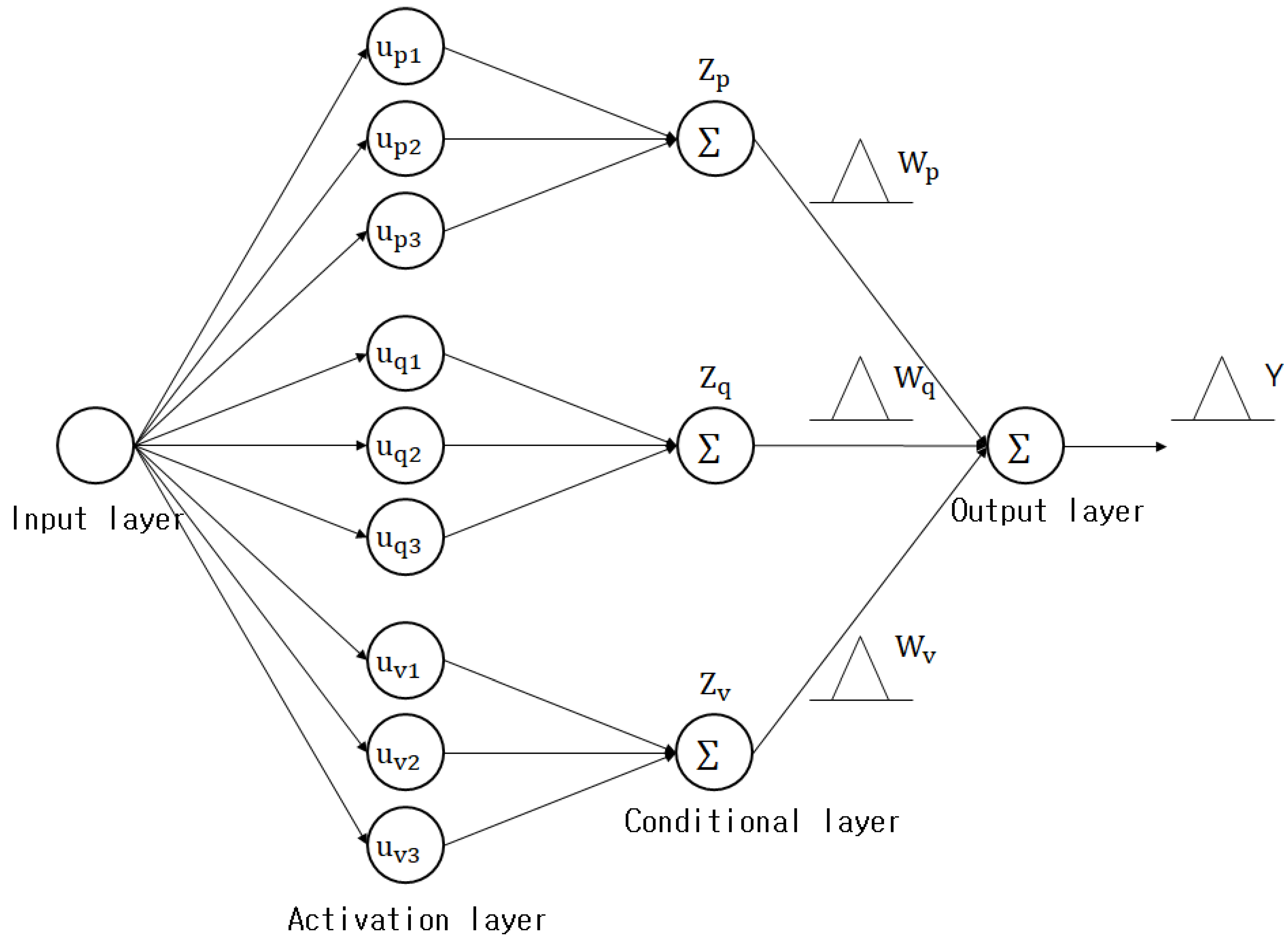 Applsci 12 03154 g006