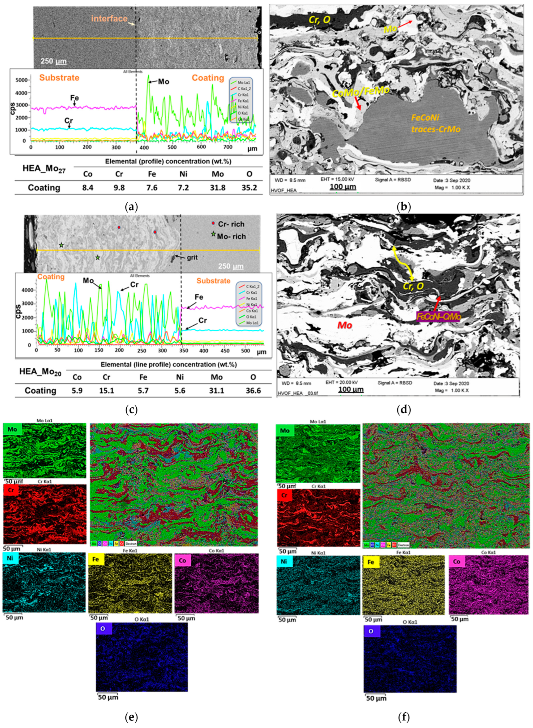 Applsci 12 03156 g002