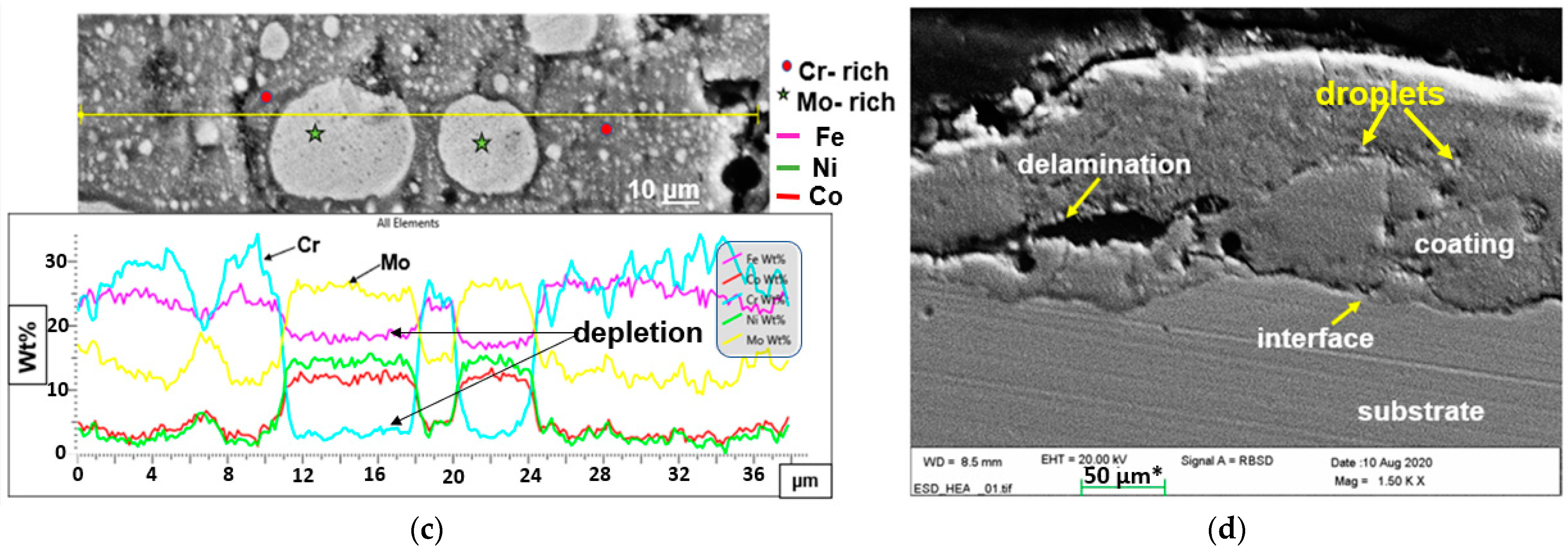 Applsci 12 03156 g004b