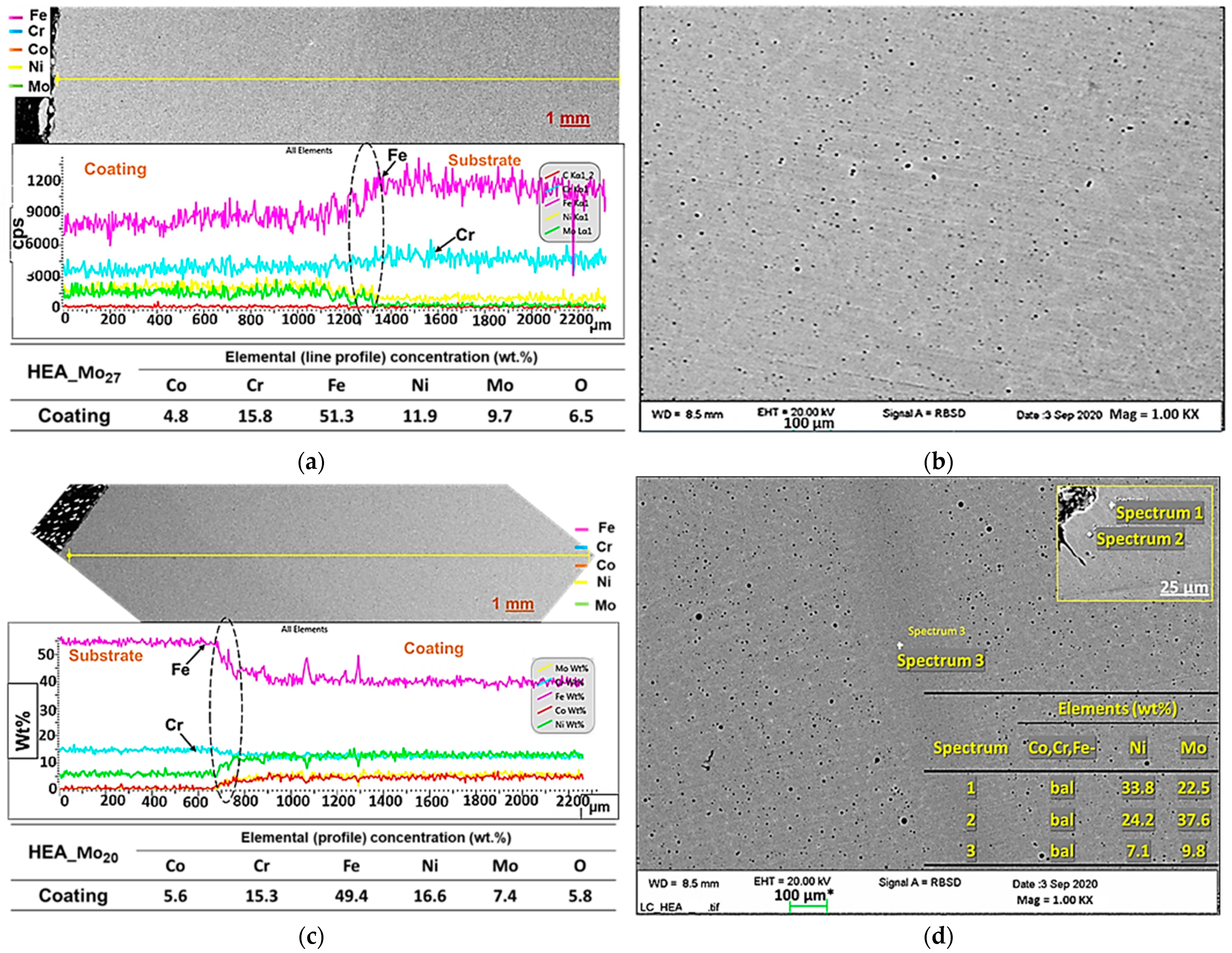 Applsci 12 03156 g006