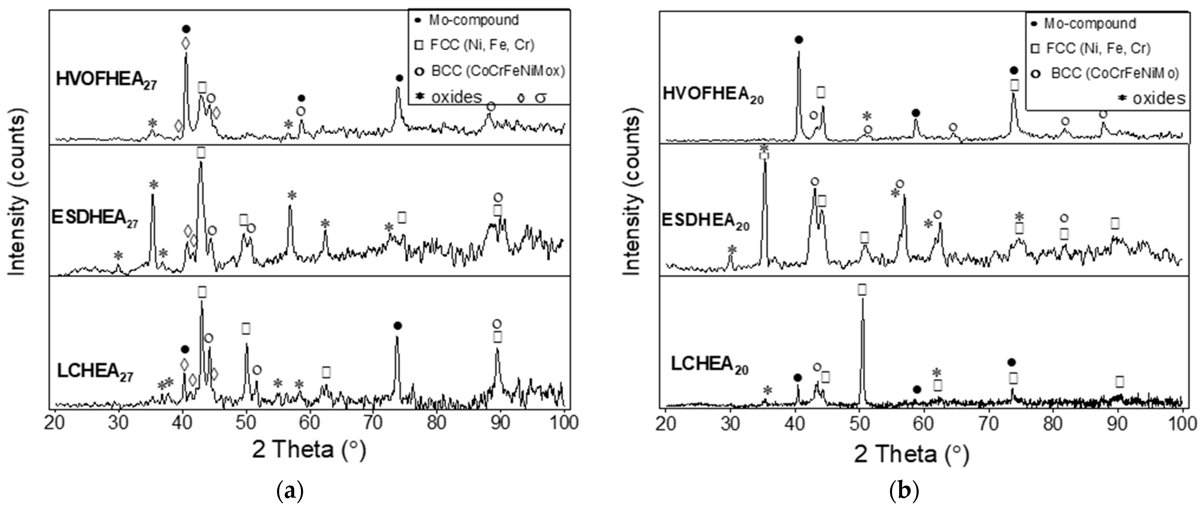 Applsci 12 03156 g007