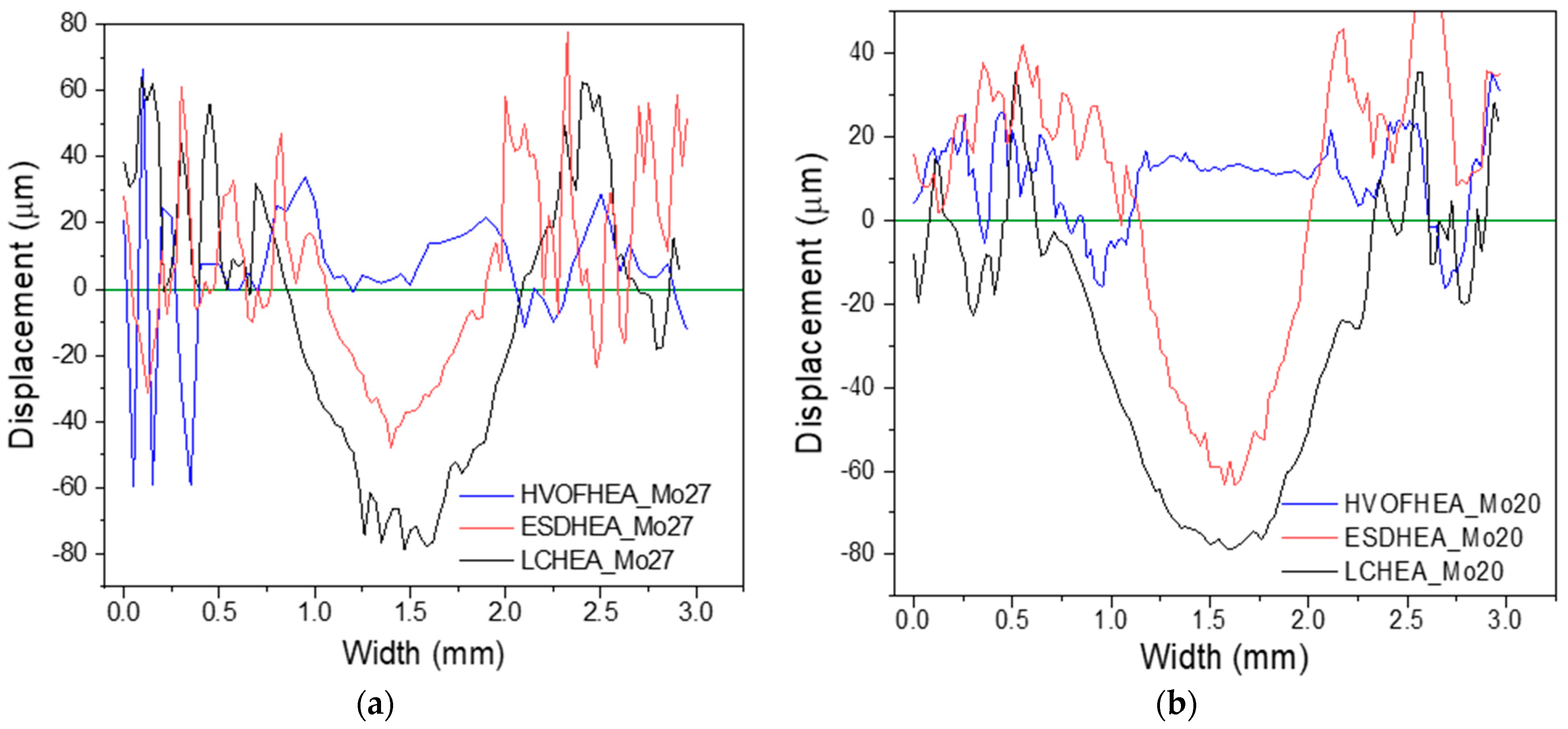 Applsci 12 03156 g010