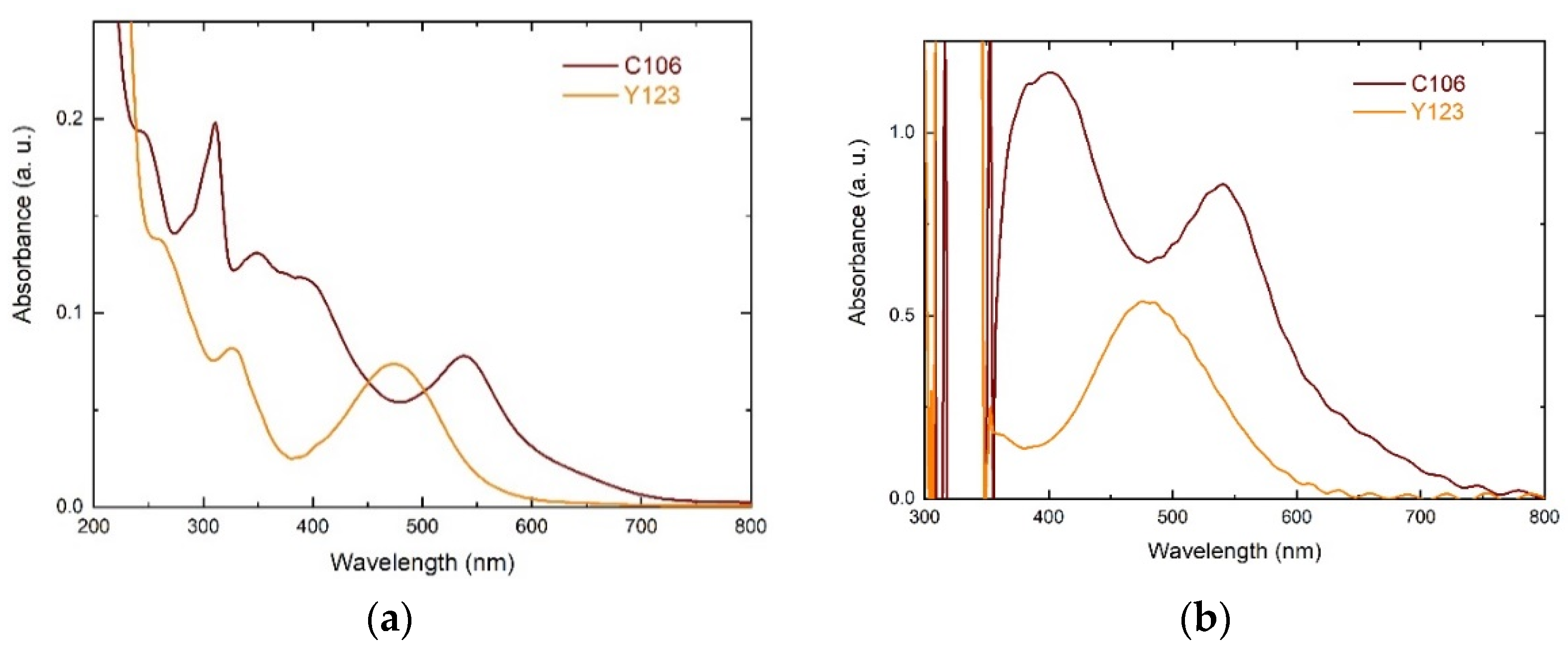 Applsci 12 03159 g002
