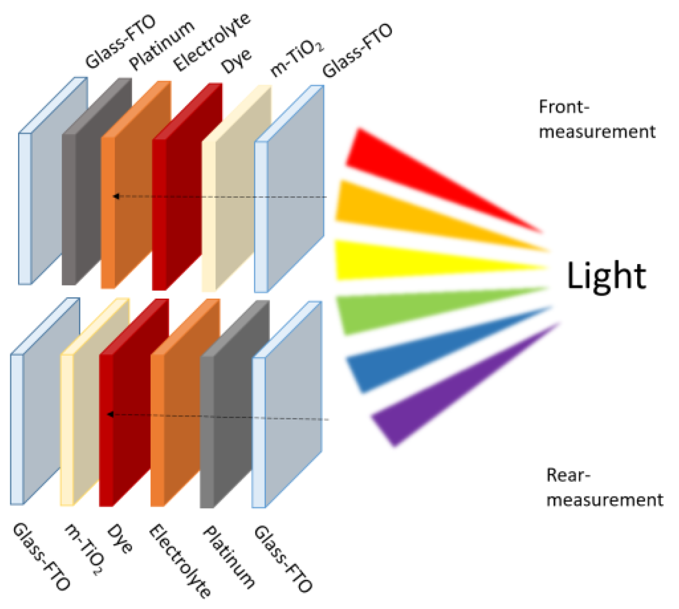 Applsci 12 03159 g003
