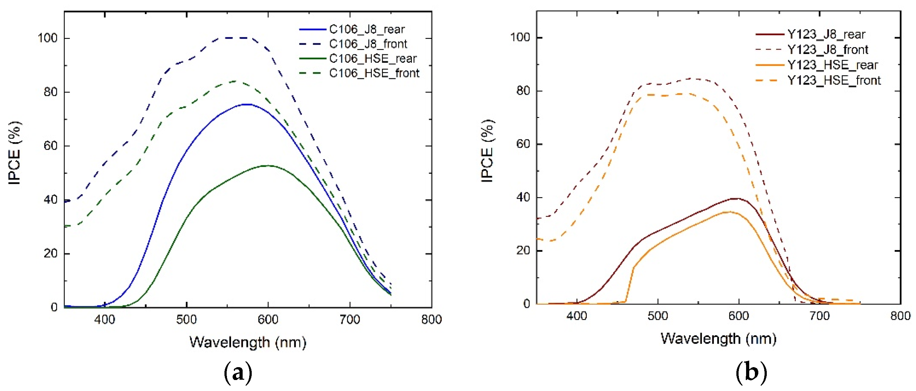 Applsci 12 03159 g004
